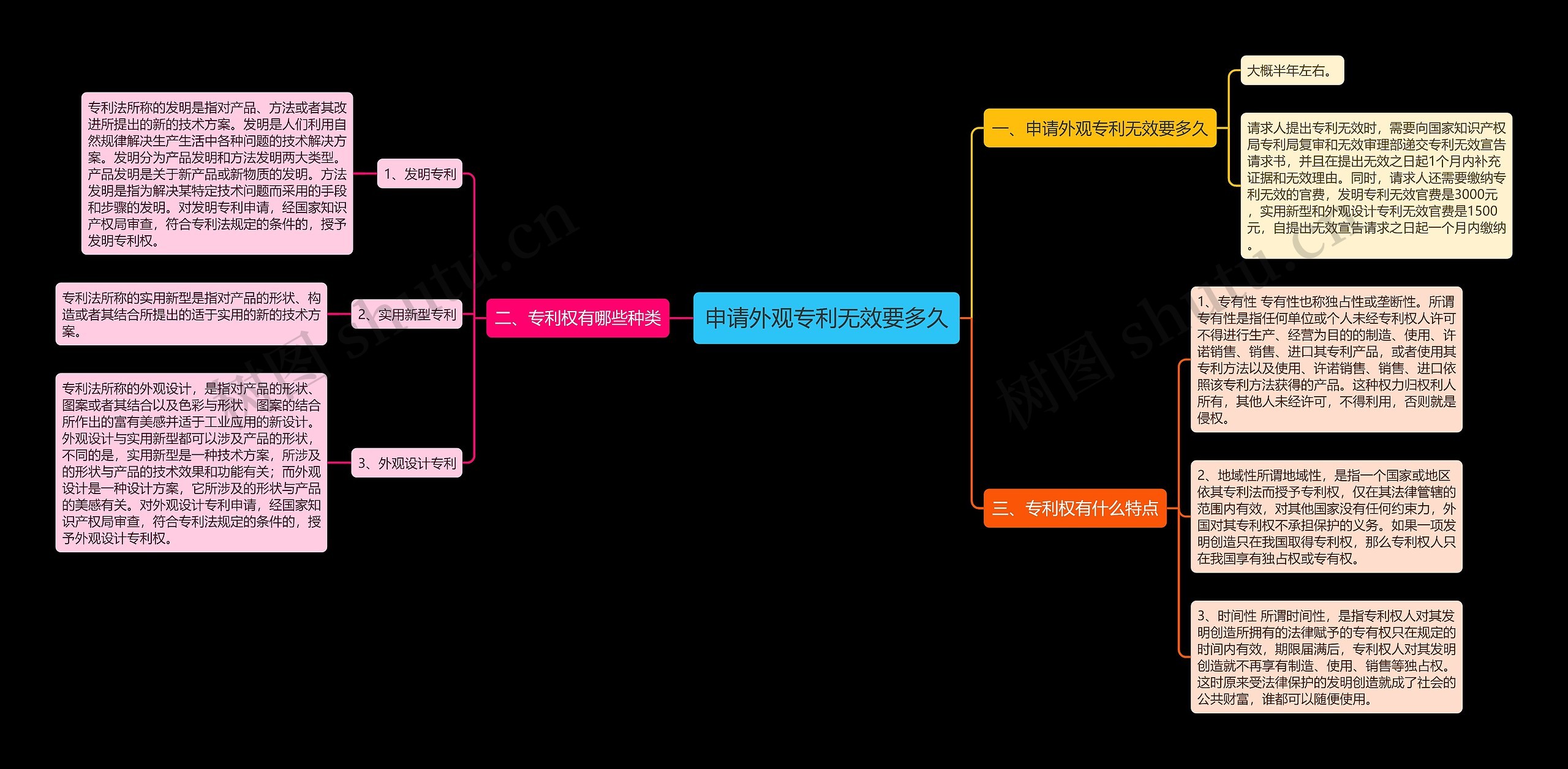 申请外观专利无效要多久