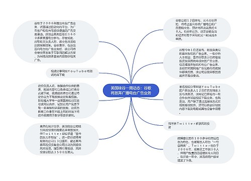 美国硅谷一周动态：谷歌将放弃广播电台广告业务