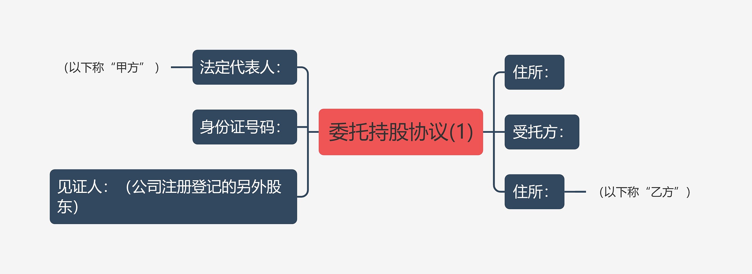 委托持股协议(1)