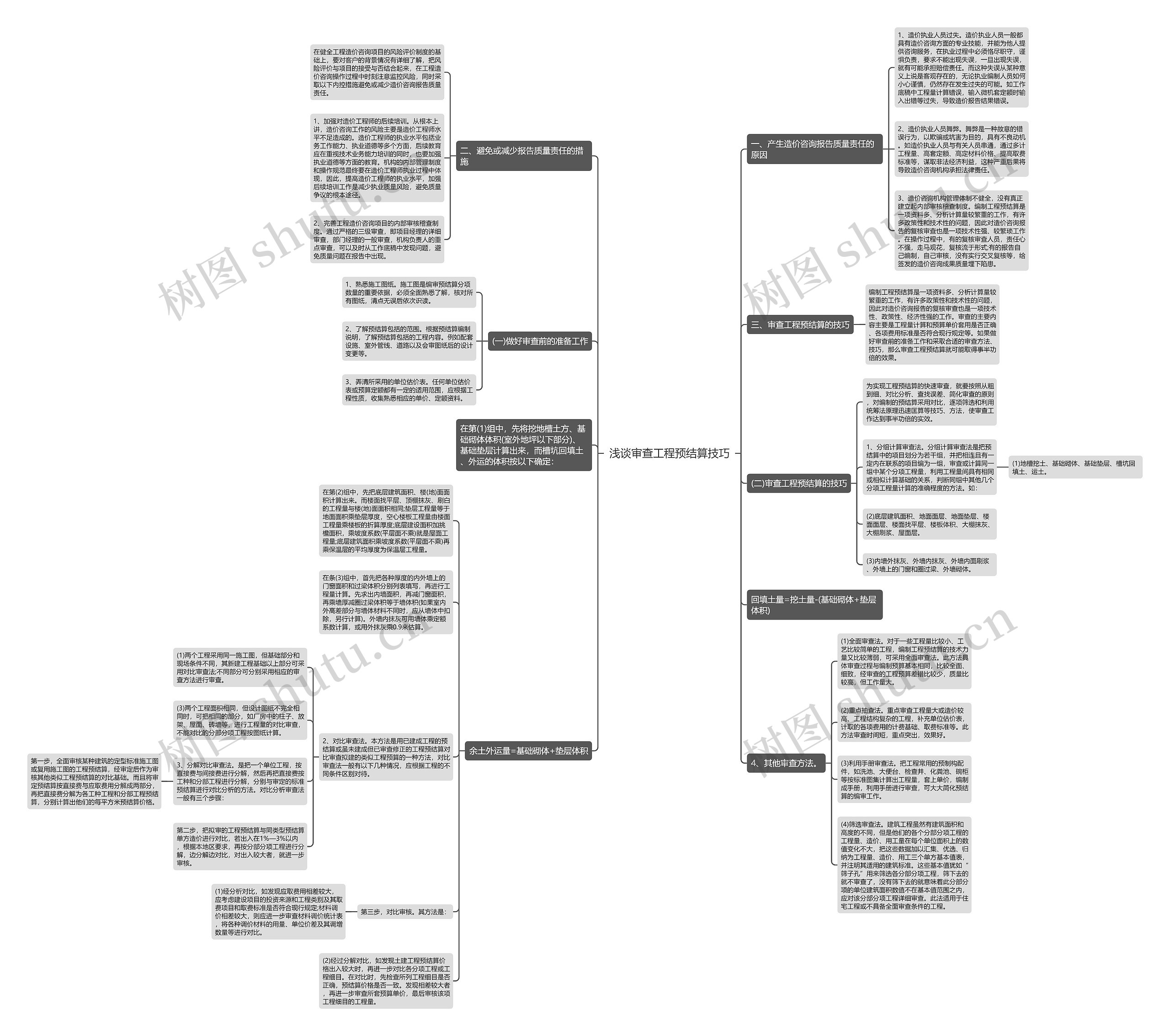 浅谈审查工程预结算技巧思维导图