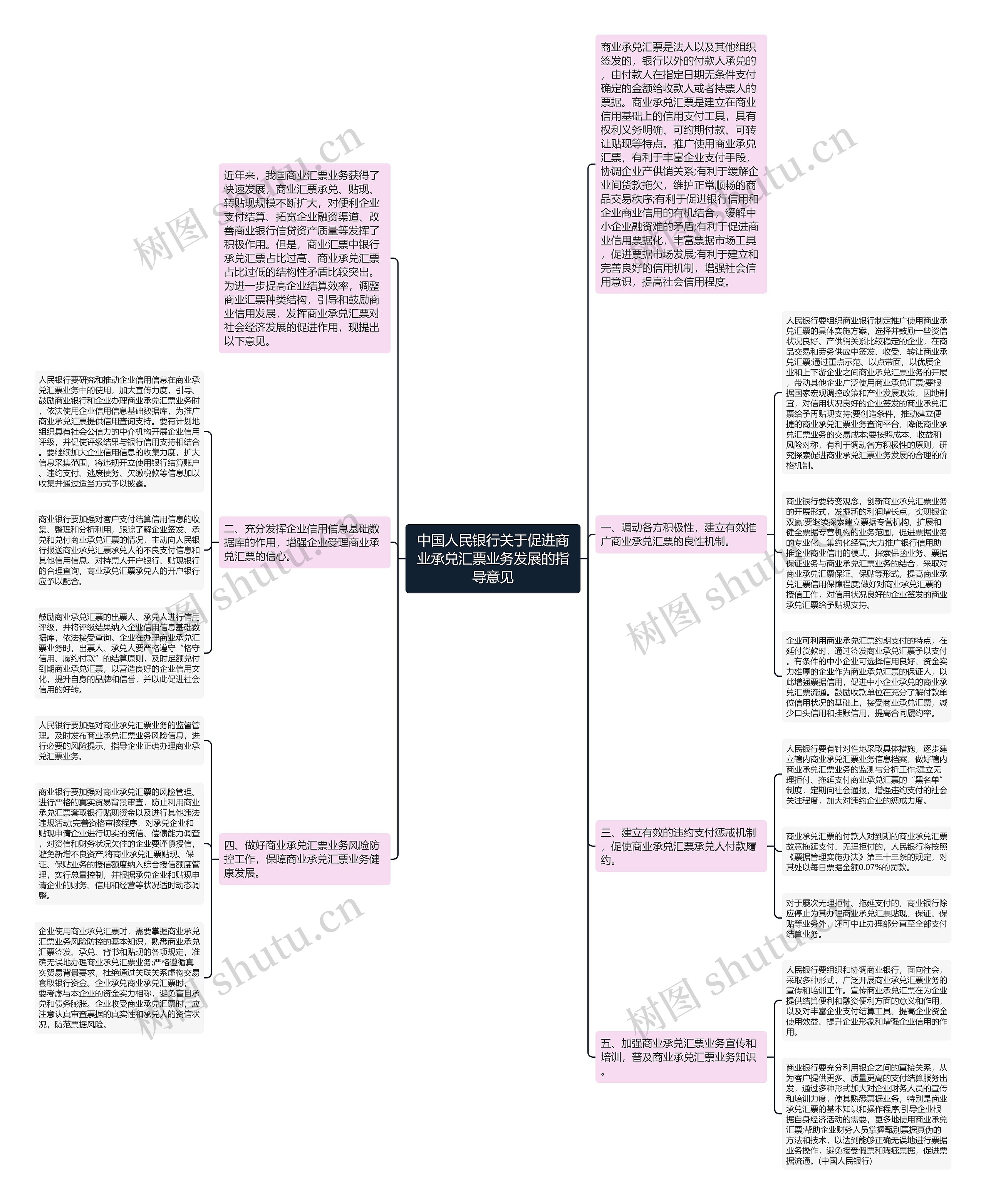 中国人民银行关于促进商业承兑汇票业务发展的指导意见