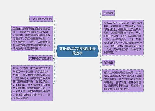 前长跑冠军艾冬梅创业失败故事