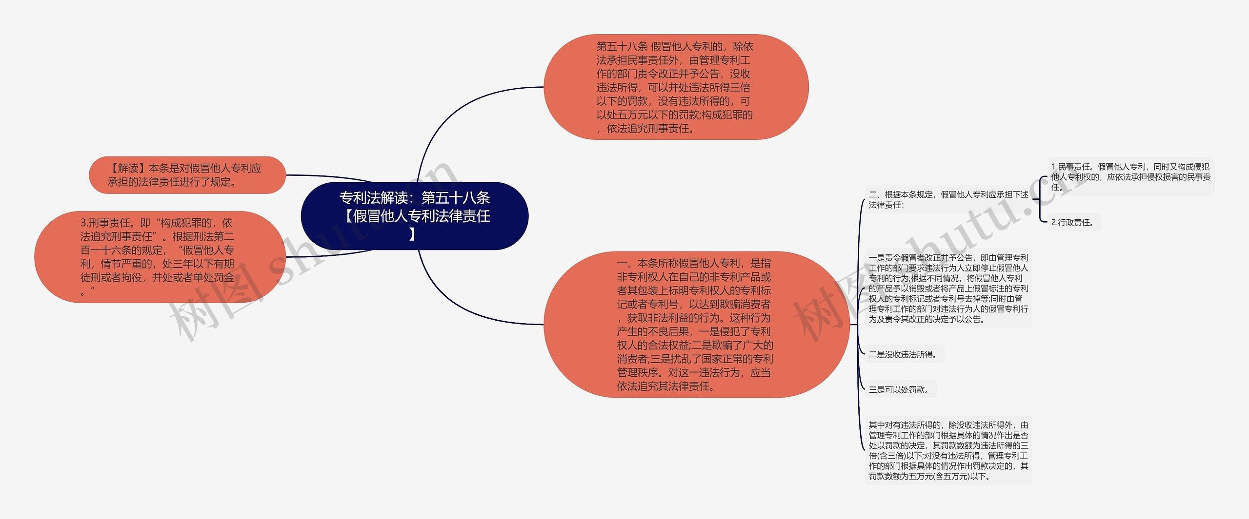 专利法解读：第五十八条【假冒他人专利法律责任】