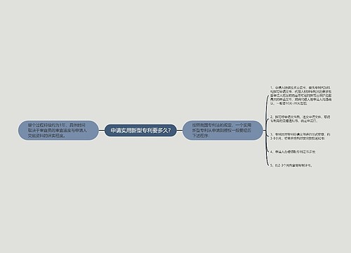 申请实用新型专利要多久?