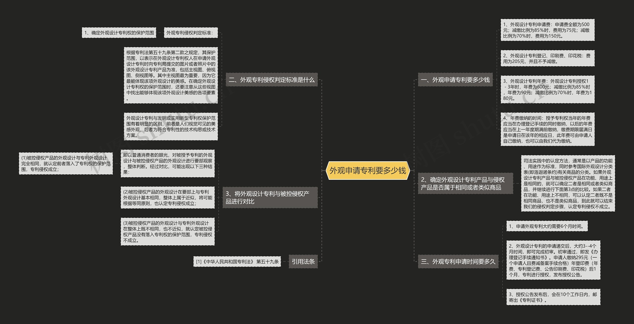 外观申请专利要多少钱思维导图