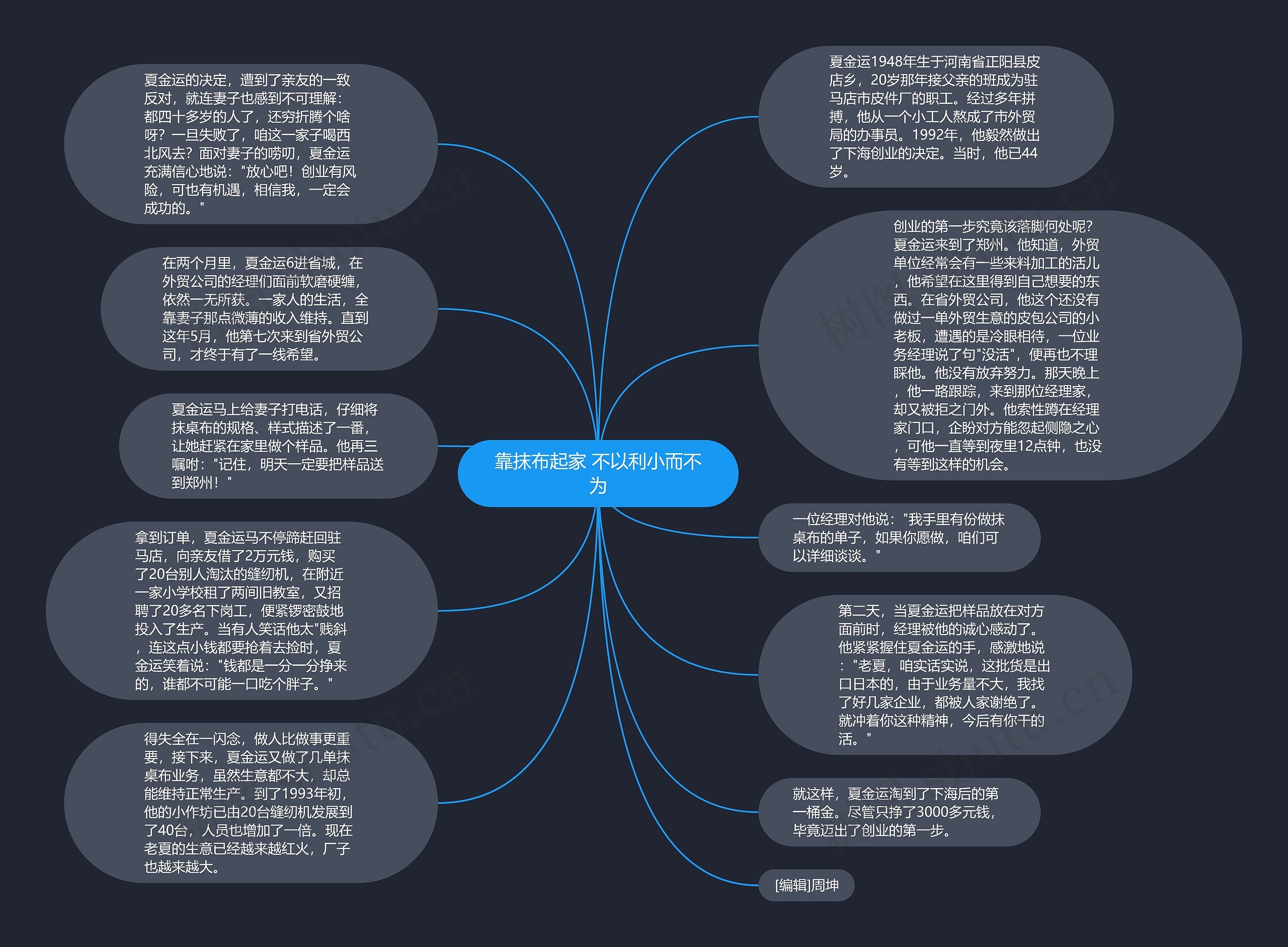 靠抹布起家 不以利小而不为