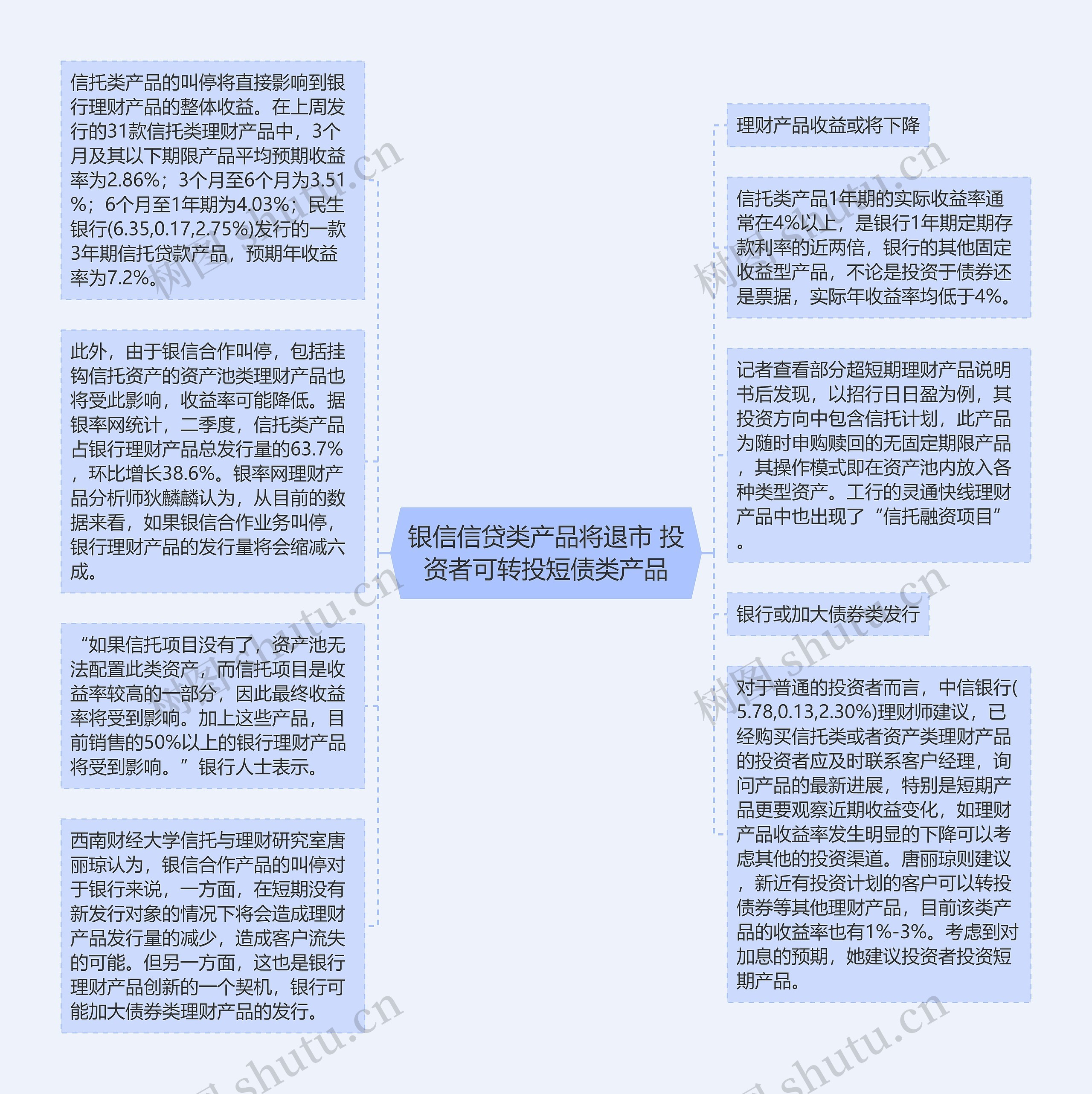 银信信贷类产品将退市 投资者可转投短债类产品