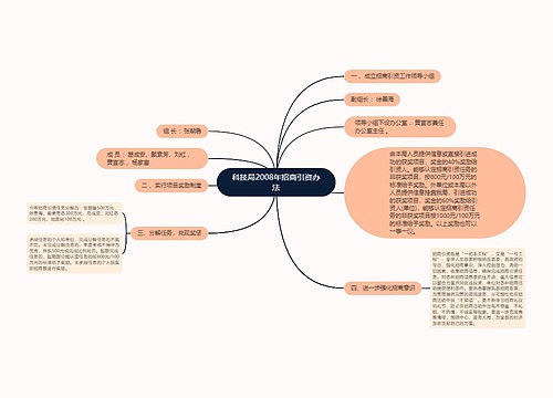 科技局2008年招商引资办法