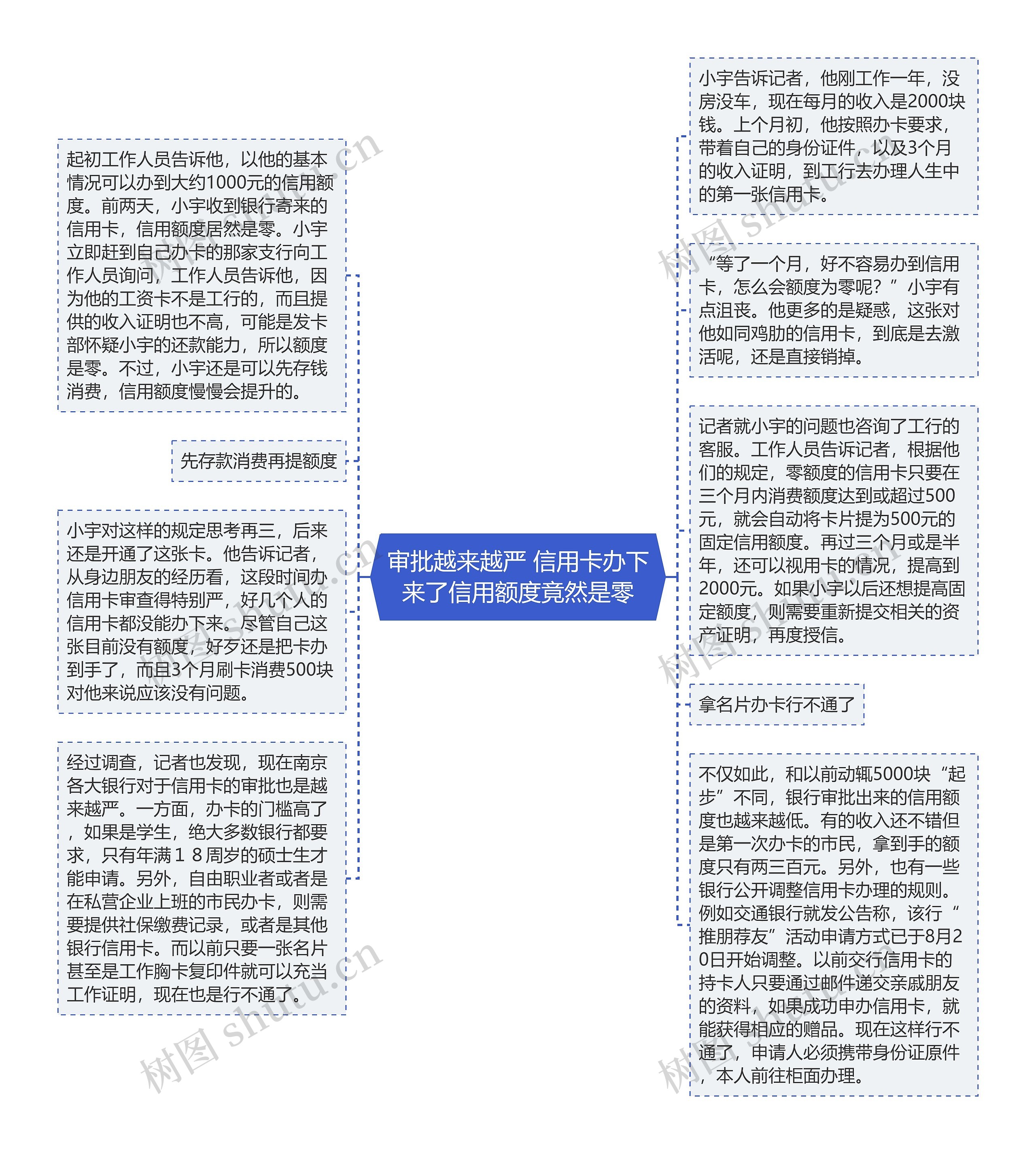 审批越来越严 信用卡办下来了信用额度竟然是零