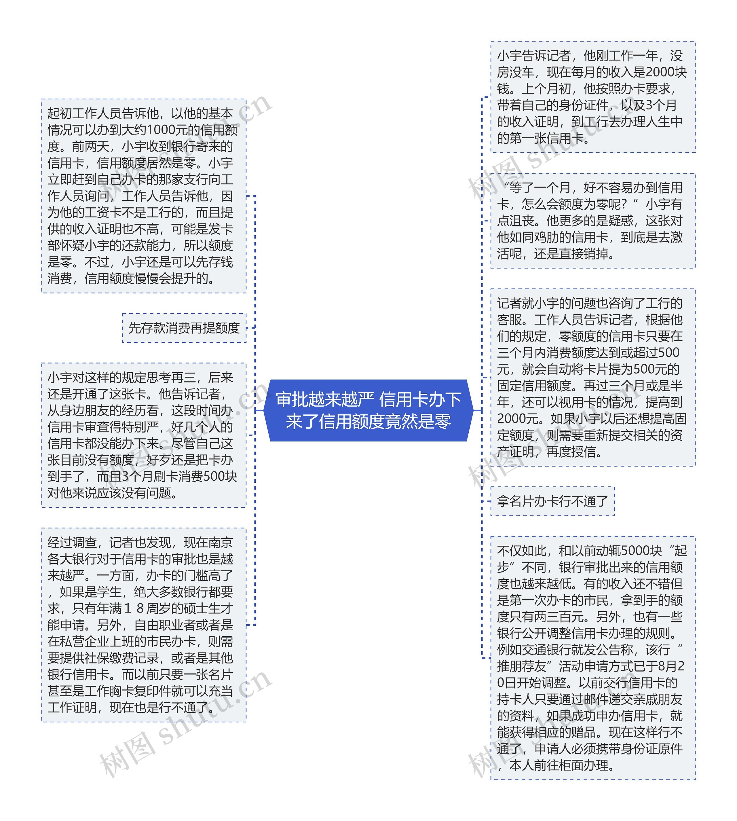 审批越来越严 信用卡办下来了信用额度竟然是零