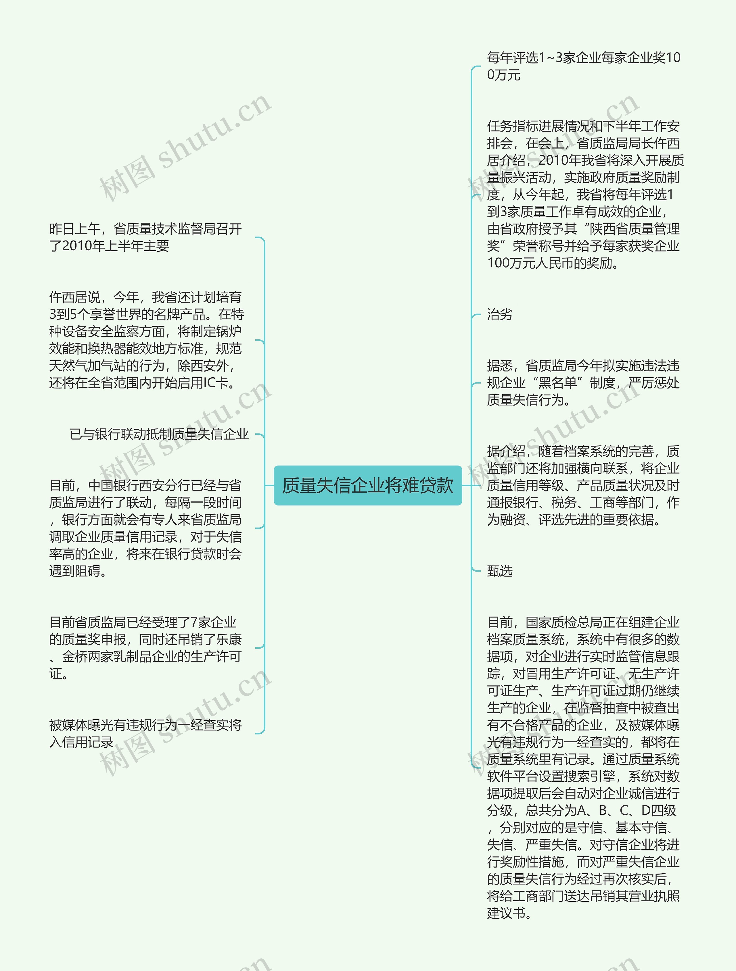 质量失信企业将难贷款