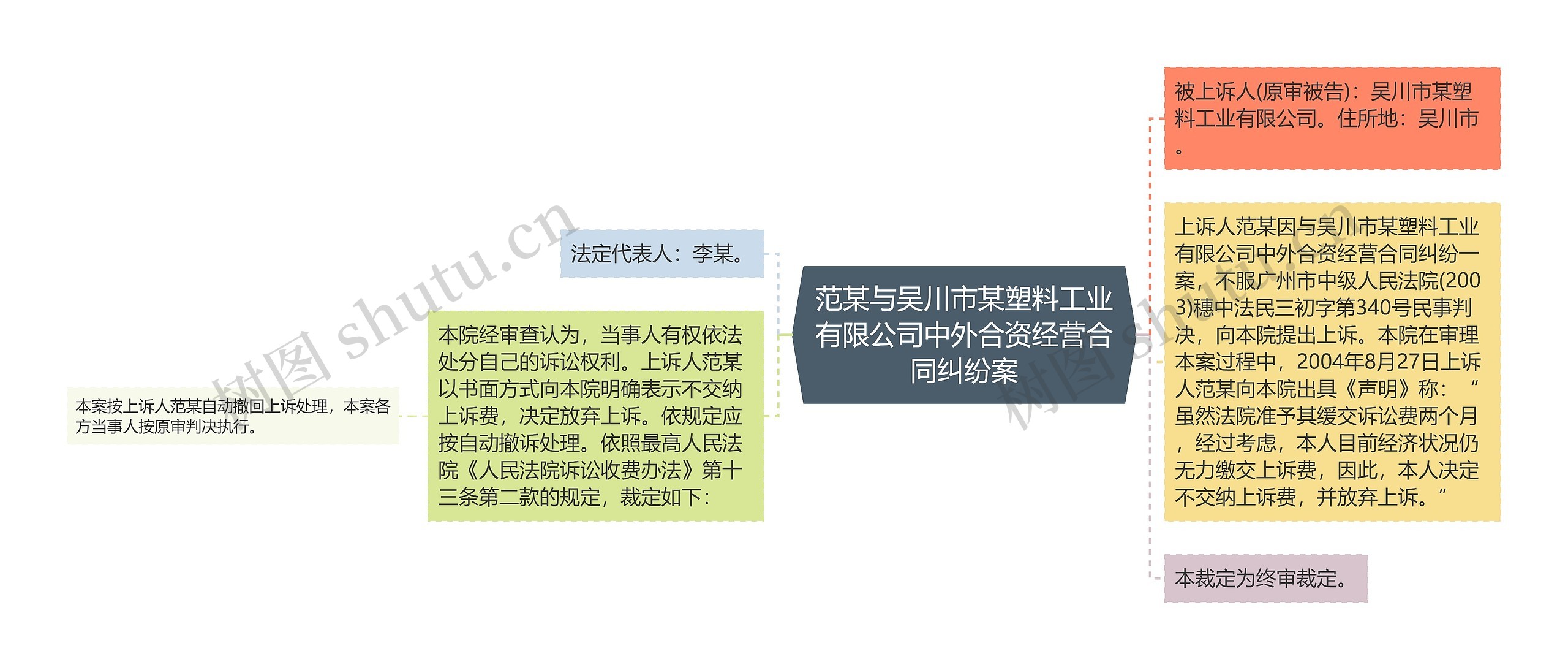 范某与吴川市某塑料工业有限公司中外合资经营合同纠纷案