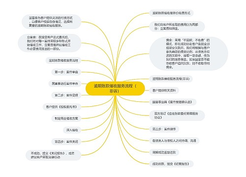 逾期账款催收服务流程（非诉）