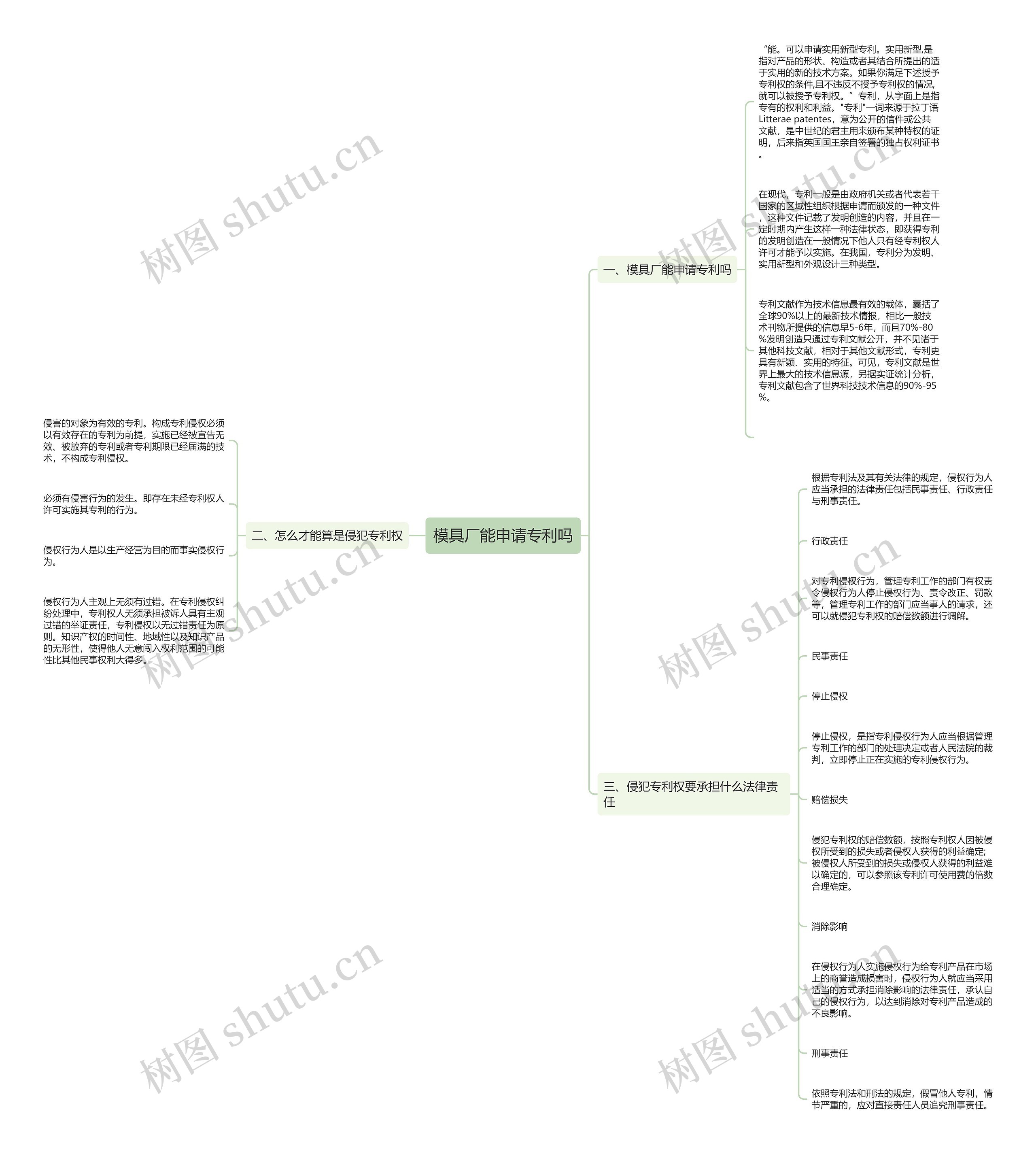 模具厂能申请专利吗思维导图