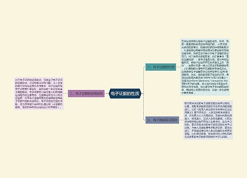 电子证据的性质