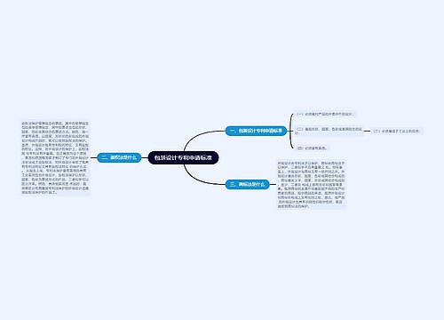 包装设计专利申请标准
