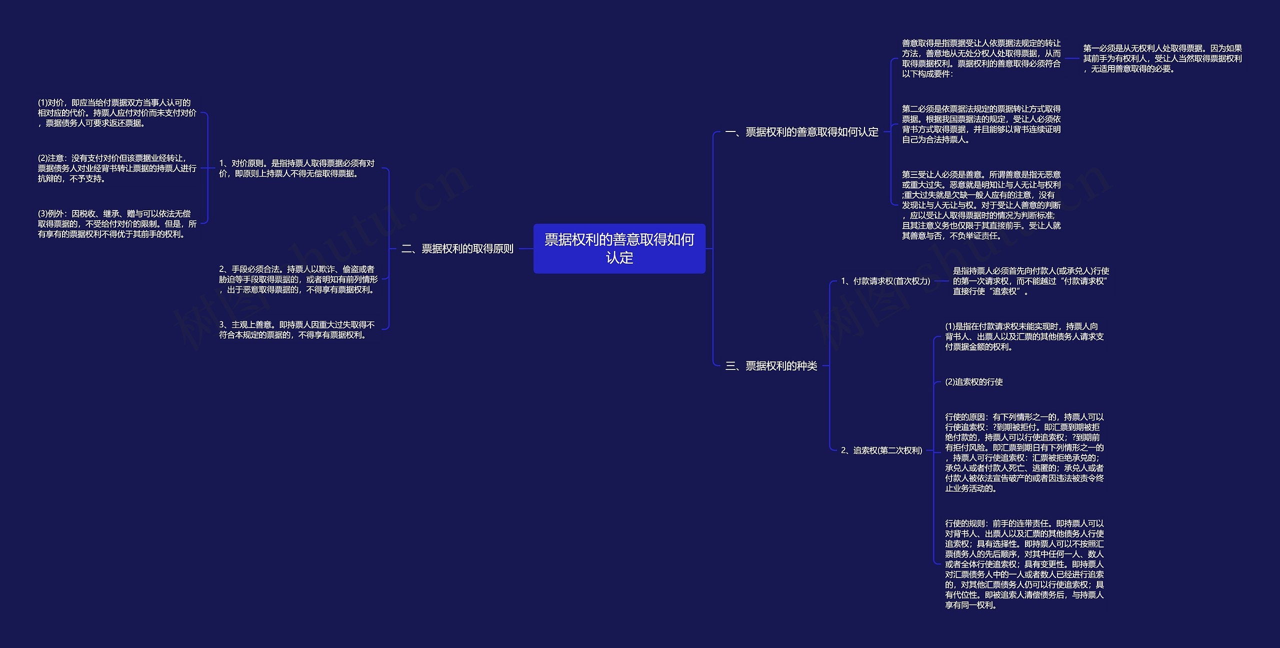 票据权利的善意取得如何认定 票据权利的善意取得如何认定