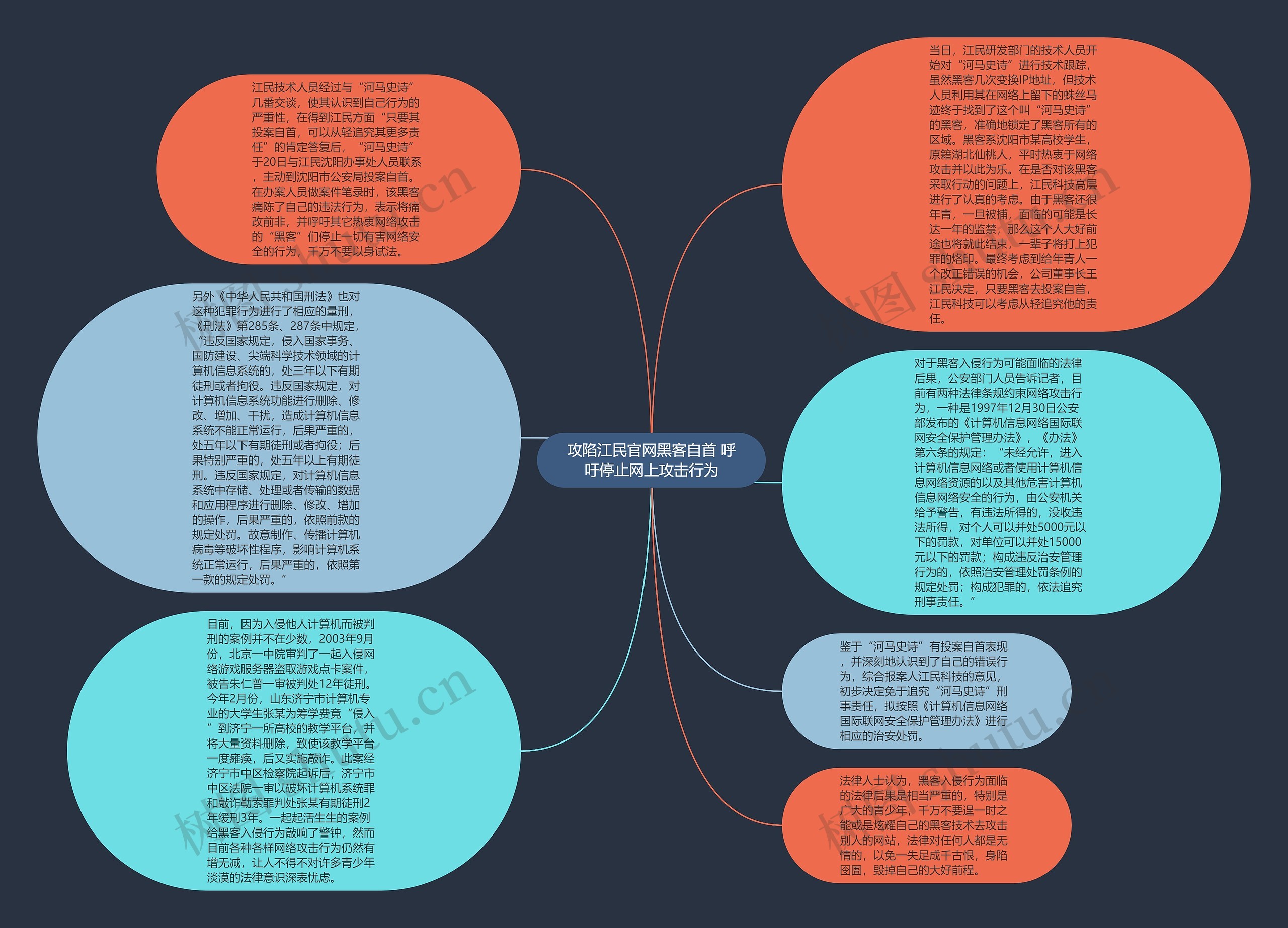 攻陷江民官网黑客自首 呼吁停止网上攻击行为思维导图