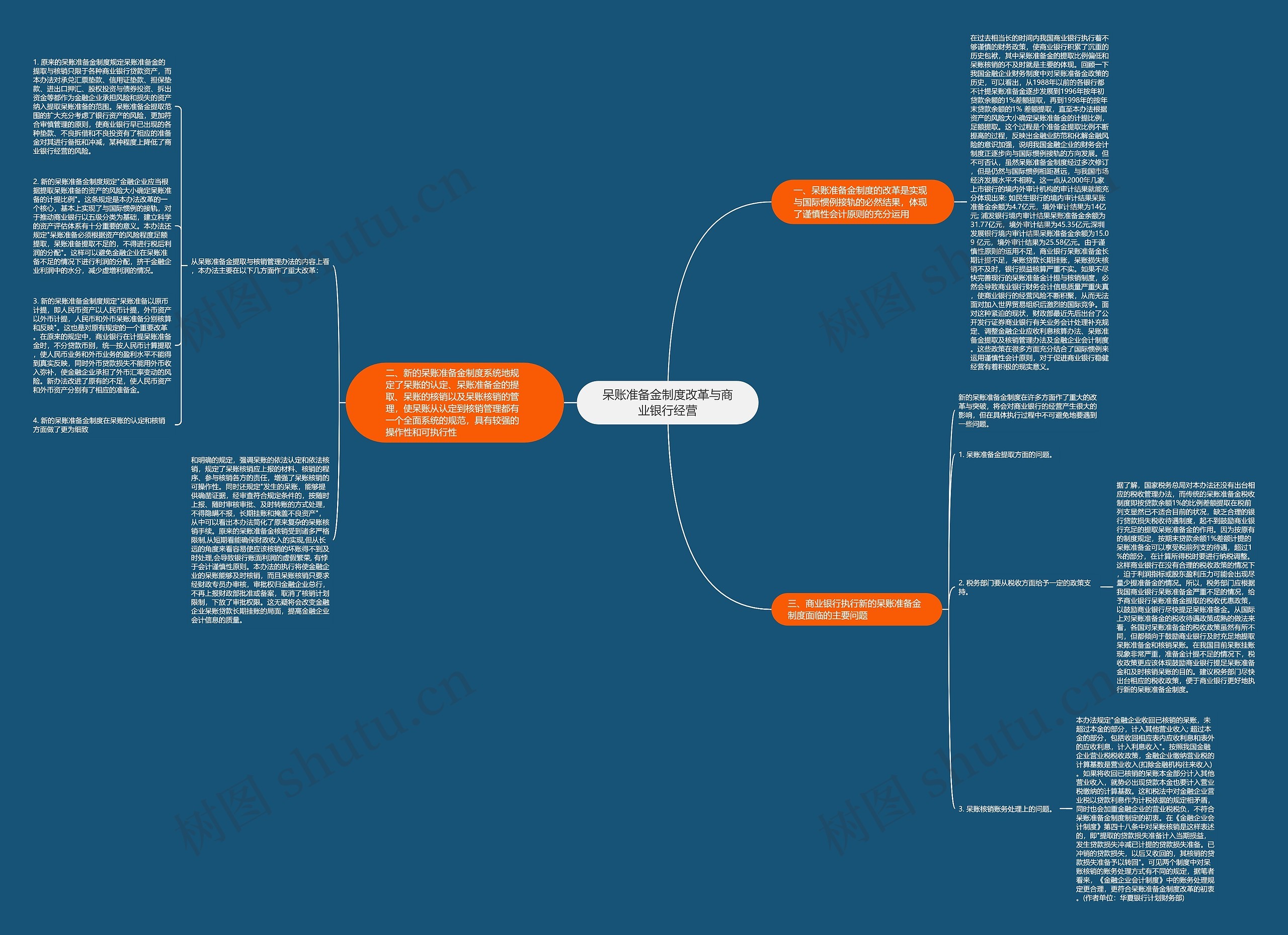 呆账准备金制度改革与商业银行经营思维导图