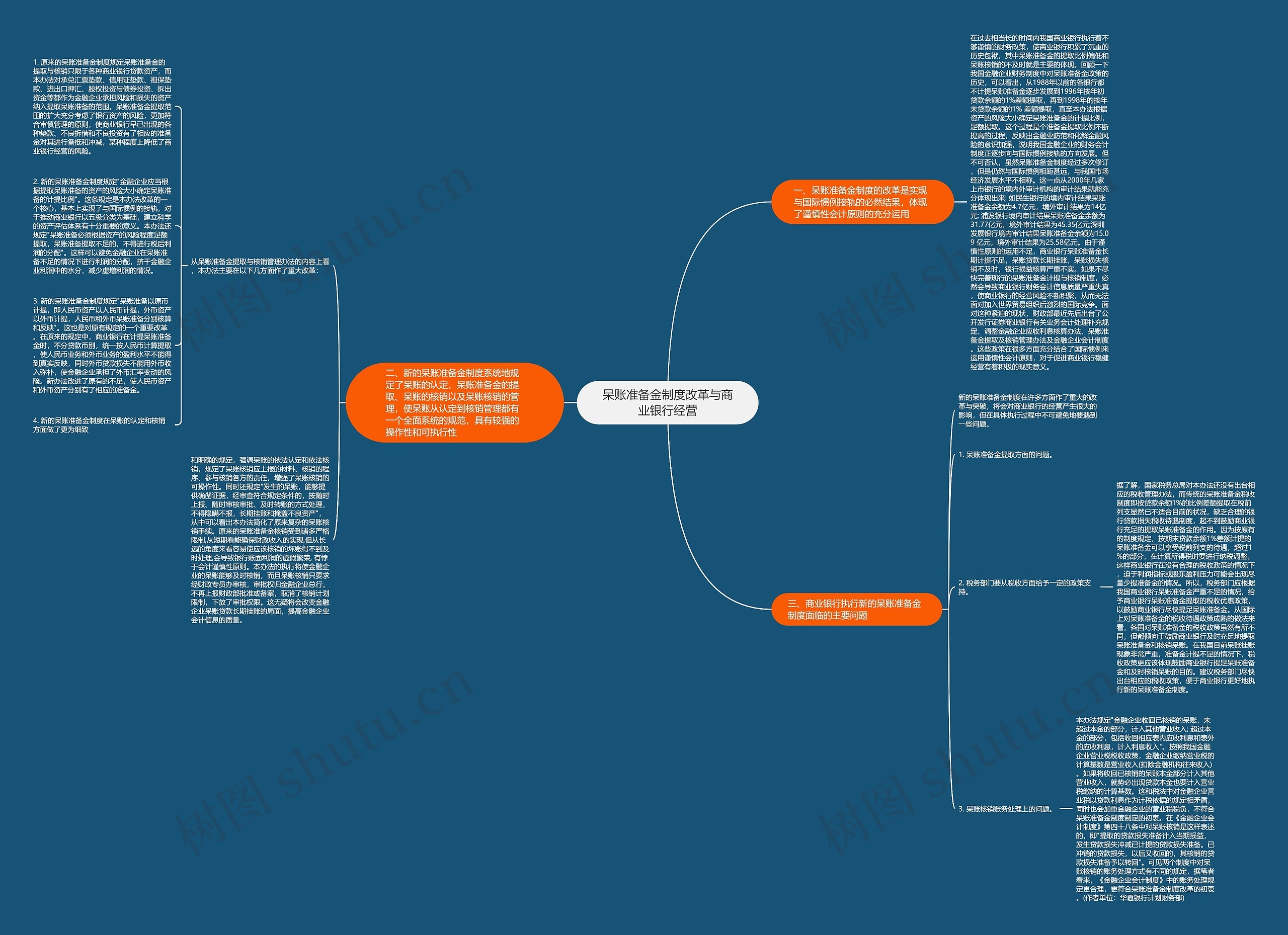 呆账准备金制度改革与商业银行经营 呆账准备金制度改革与商业银行经营