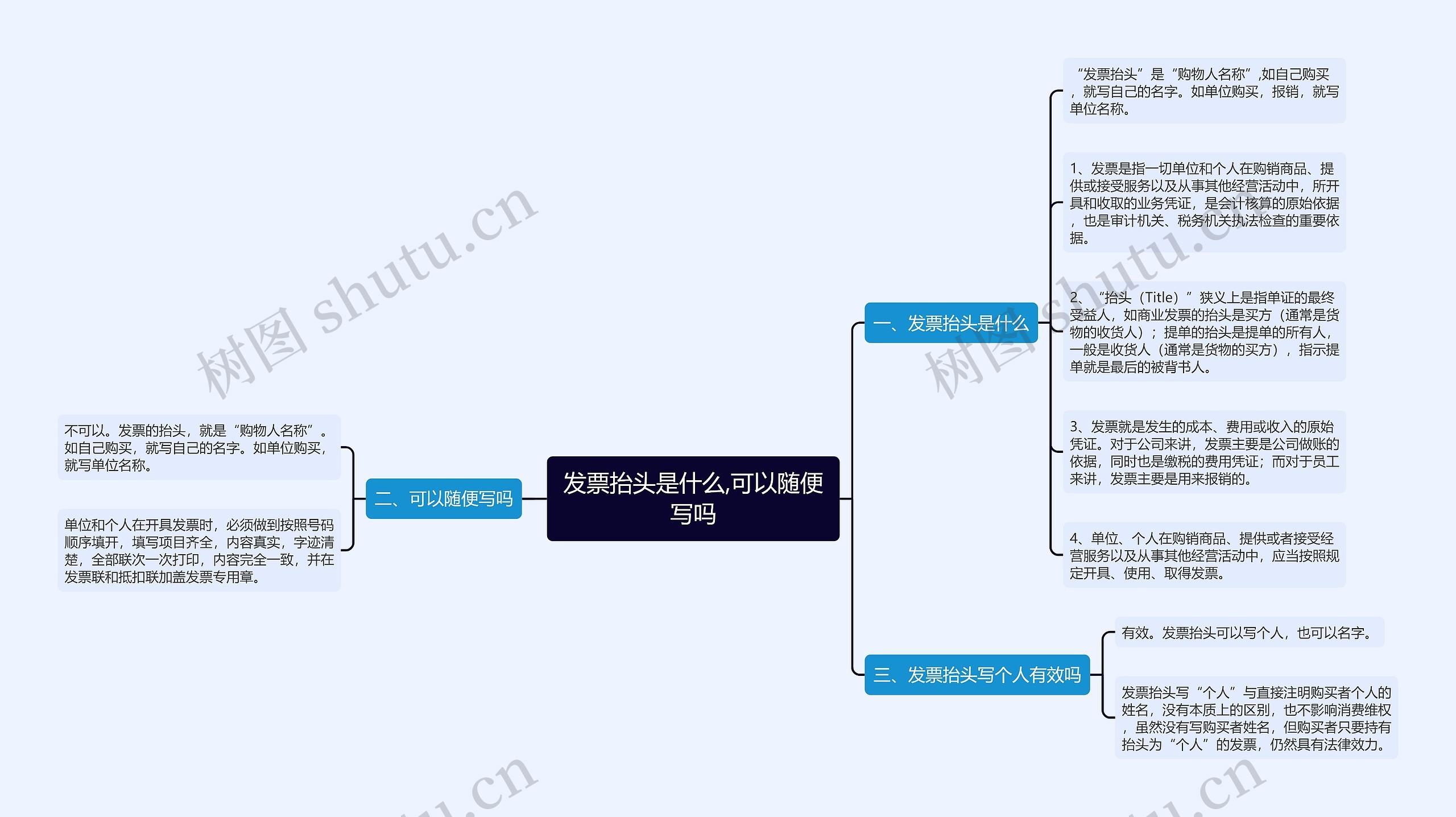 发票抬头是什么,可以随便写吗思维导图