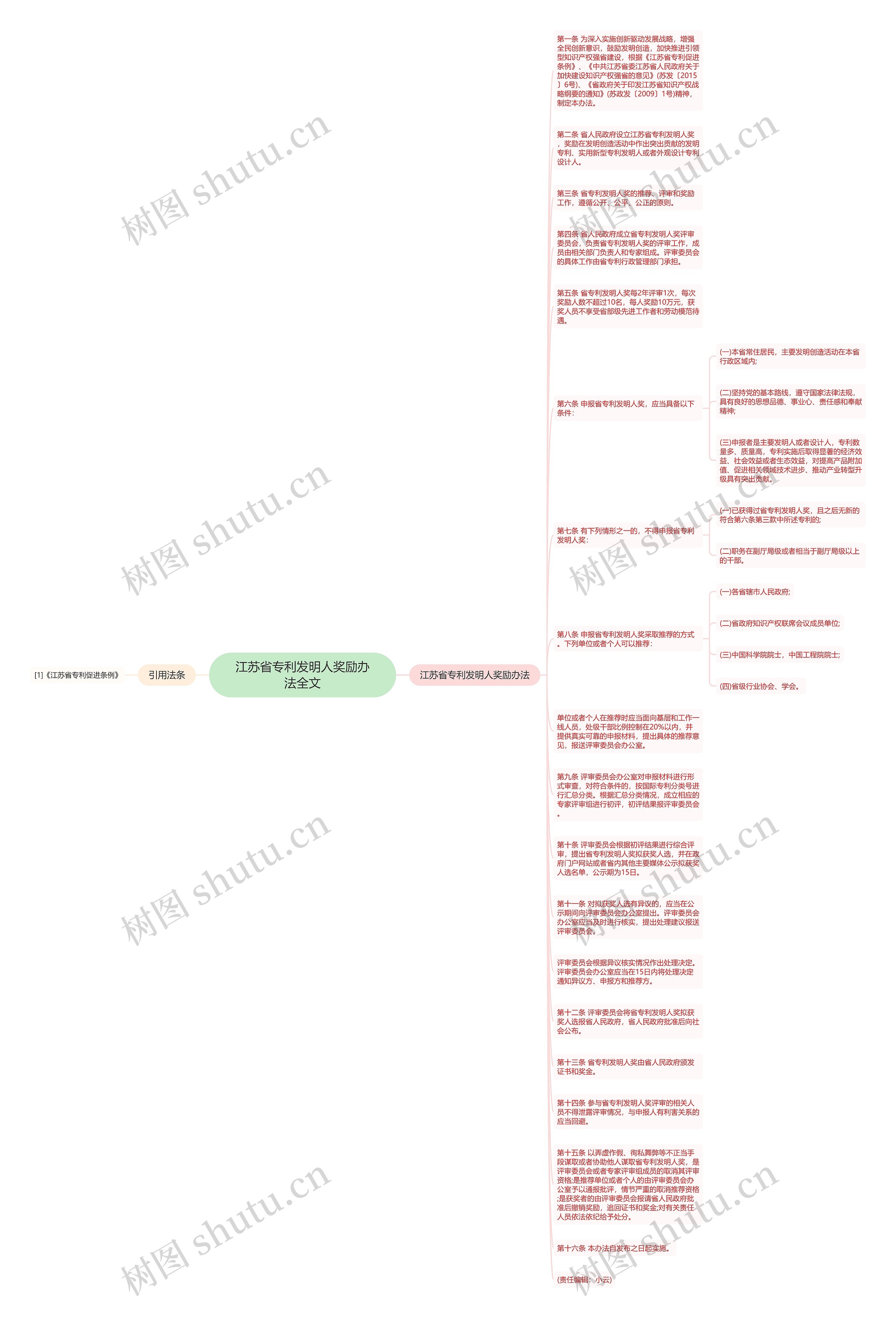 江苏省专利发明人奖励办法全文思维导图