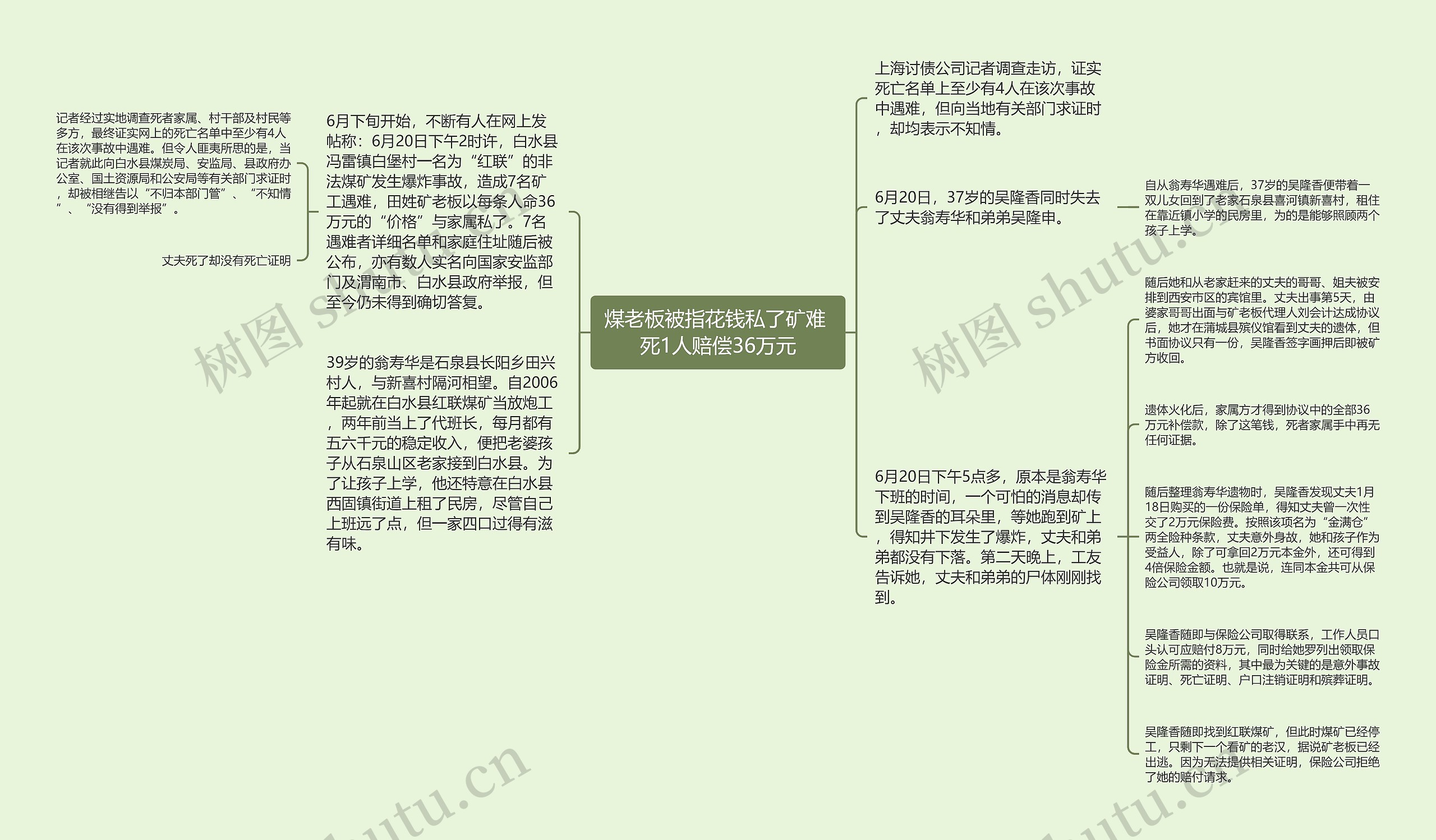 煤老板被指花钱私了矿难 死1人赔偿36万元思维导图