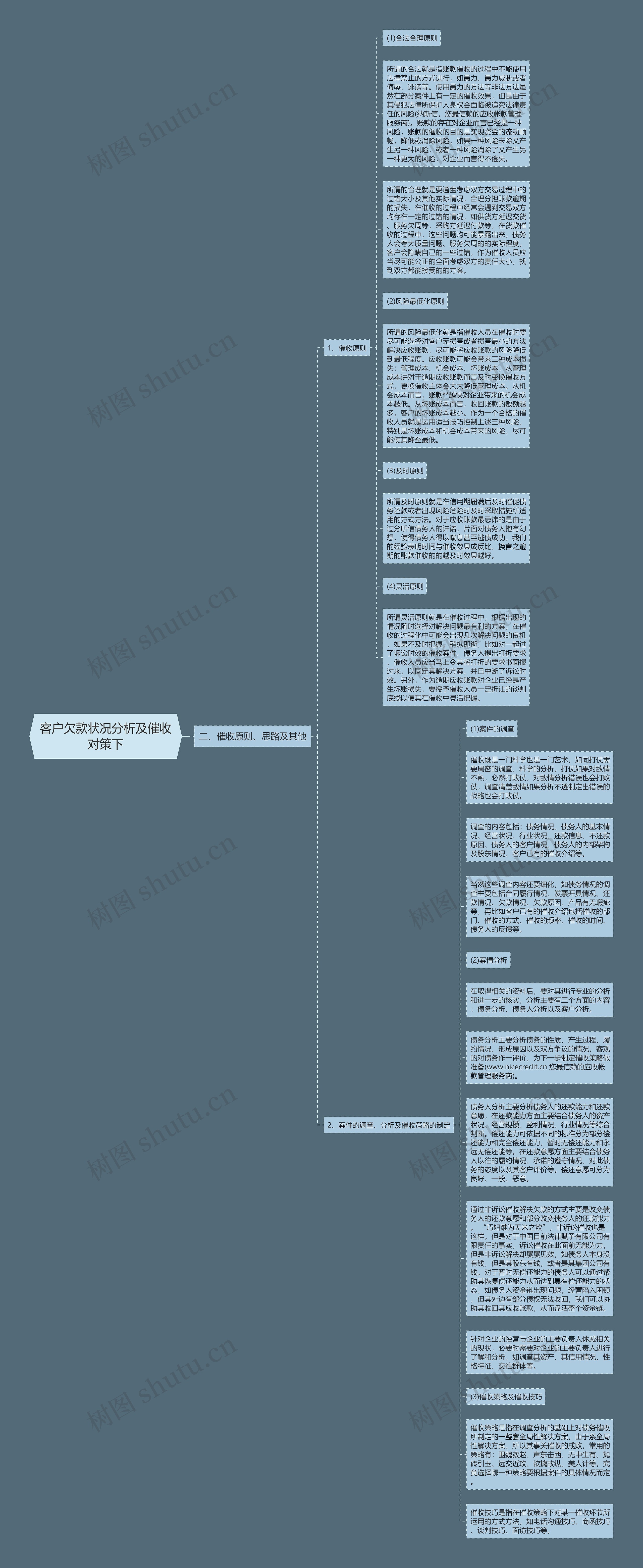 客户欠款状况分析及催收对策下