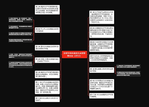 发明专利申请优先审查管理办法（2012）