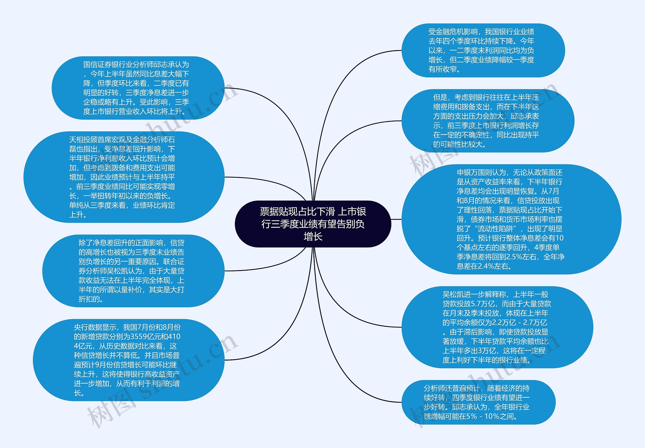 票据贴现占比下滑 上市银行三季度业绩有望告别负增长