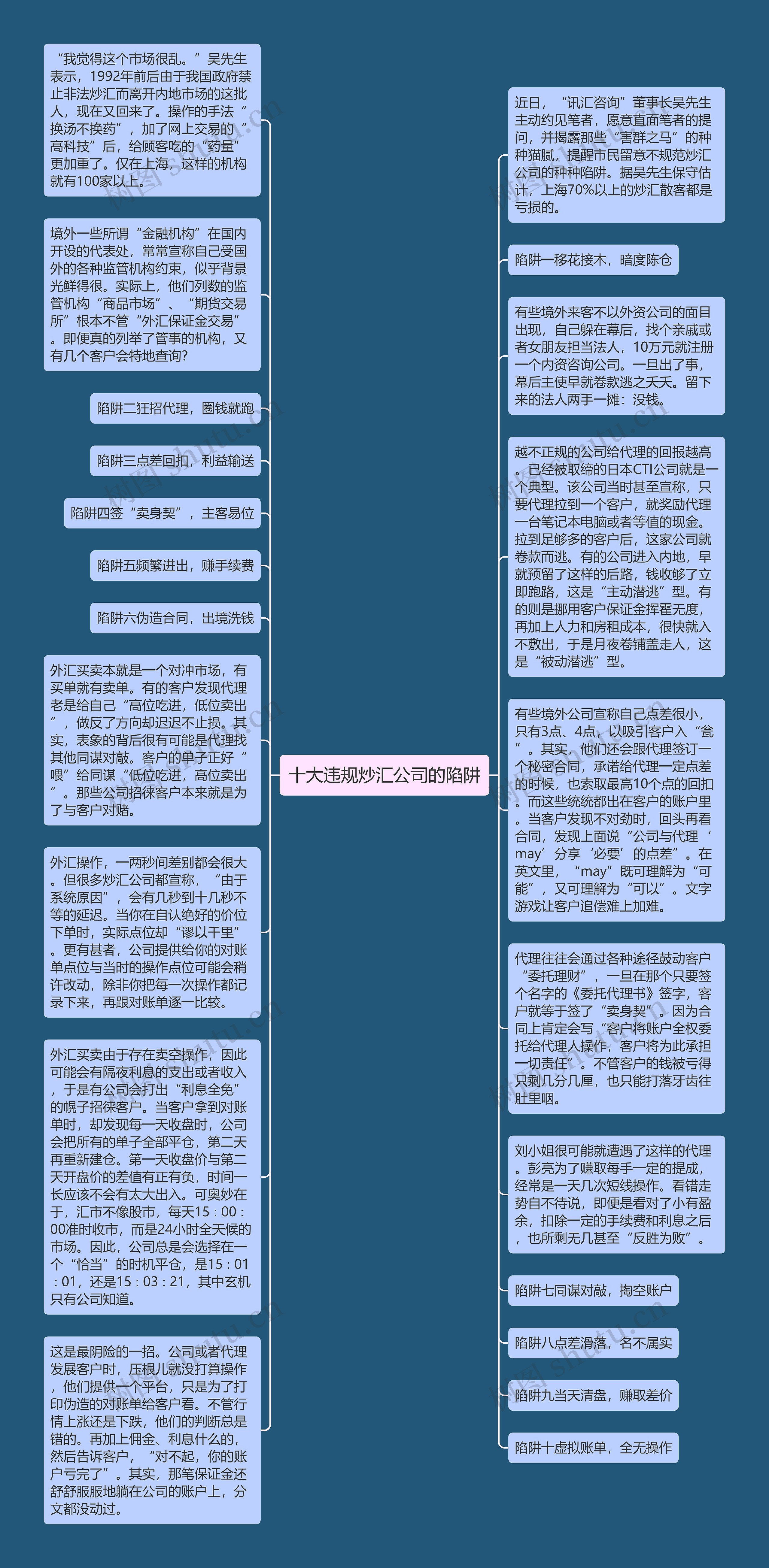 十大违规炒汇公司的陷阱思维导图