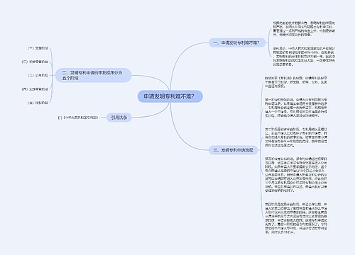 申请发明专利难不难？