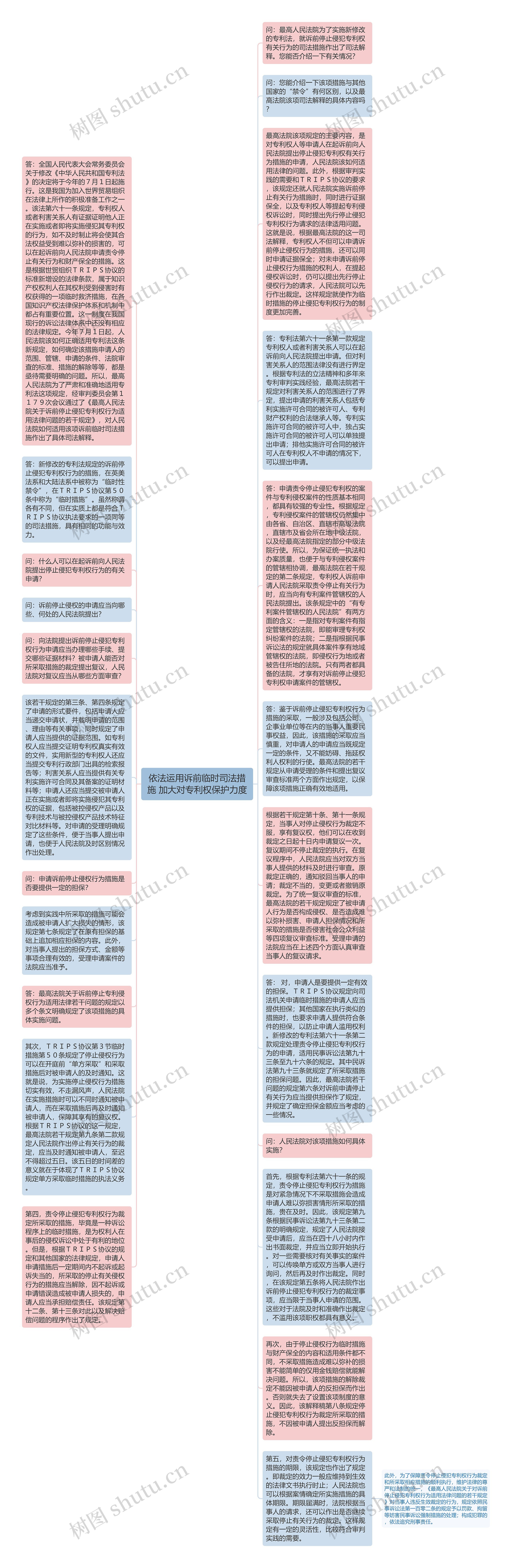 依法运用诉前临时司法措施 加大对专利权保护力度