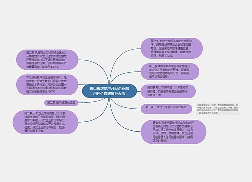 鞍山市房地产开发企业信用评价管理暂行办法