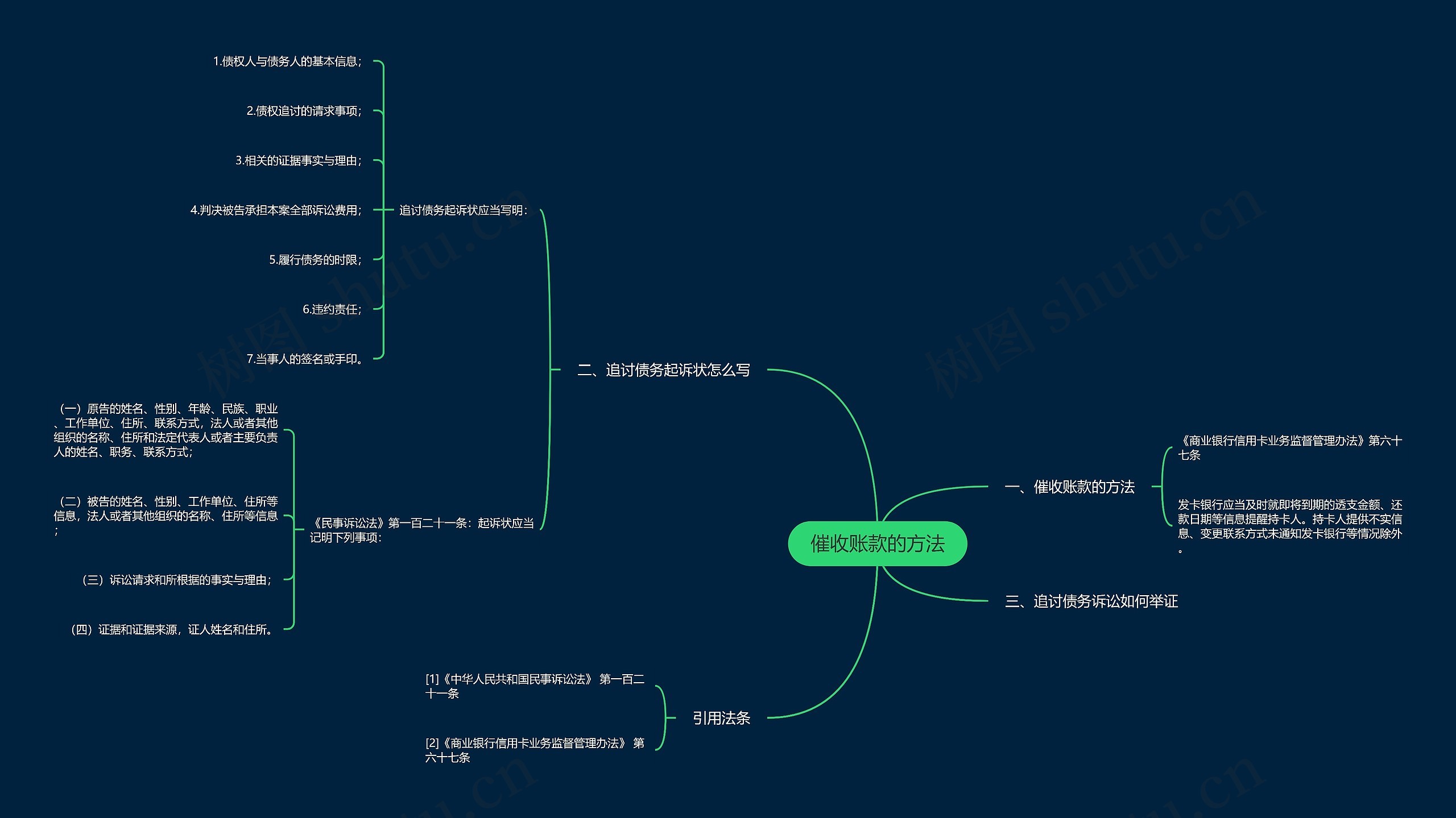 催收账款的方法思维导图