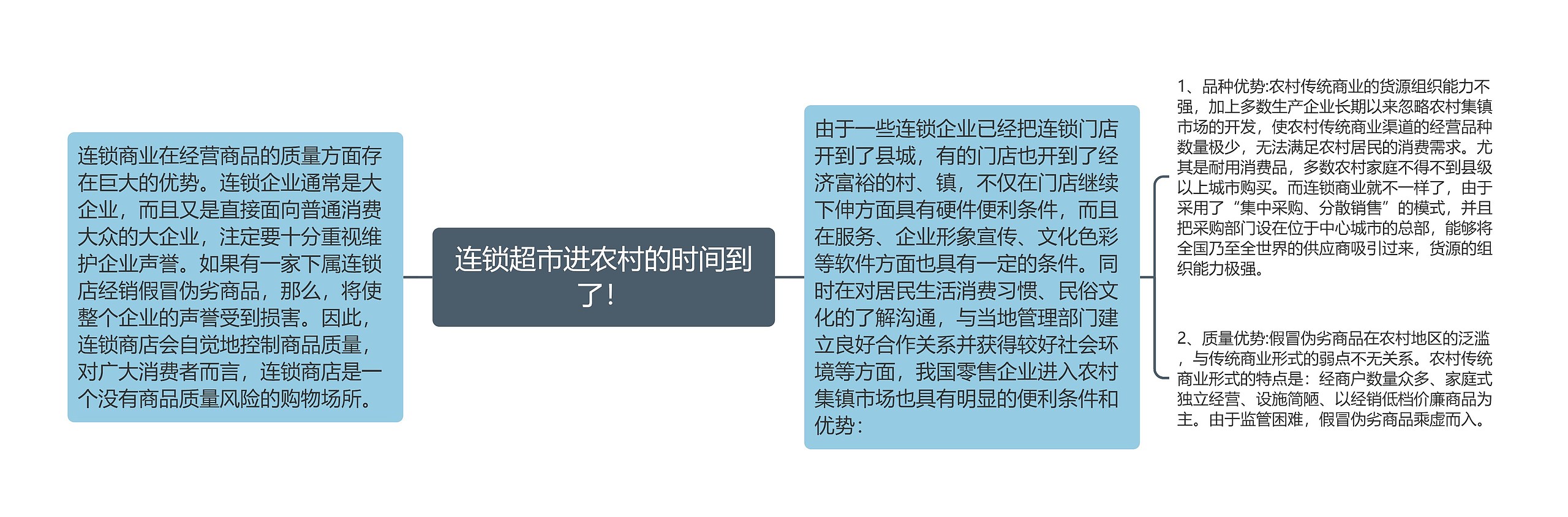 连锁超市进农村的时间到了! 连锁超市进农村的时间到了!