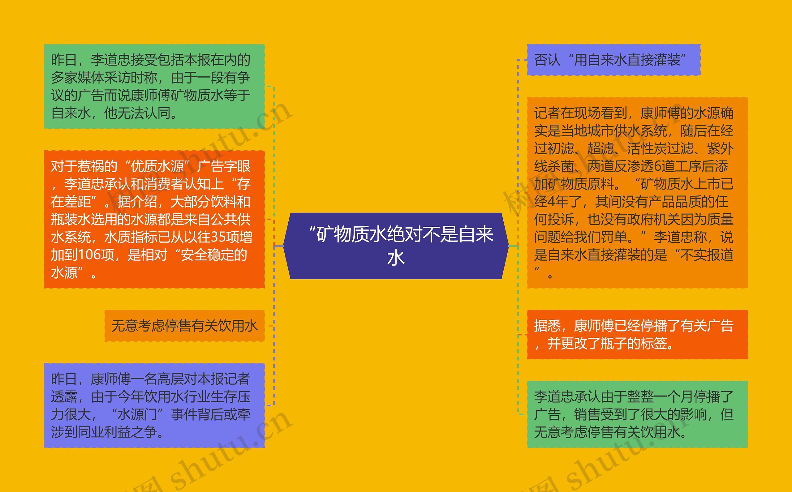“矿物质水绝对不是自来水 “矿物质水绝对不是自来水