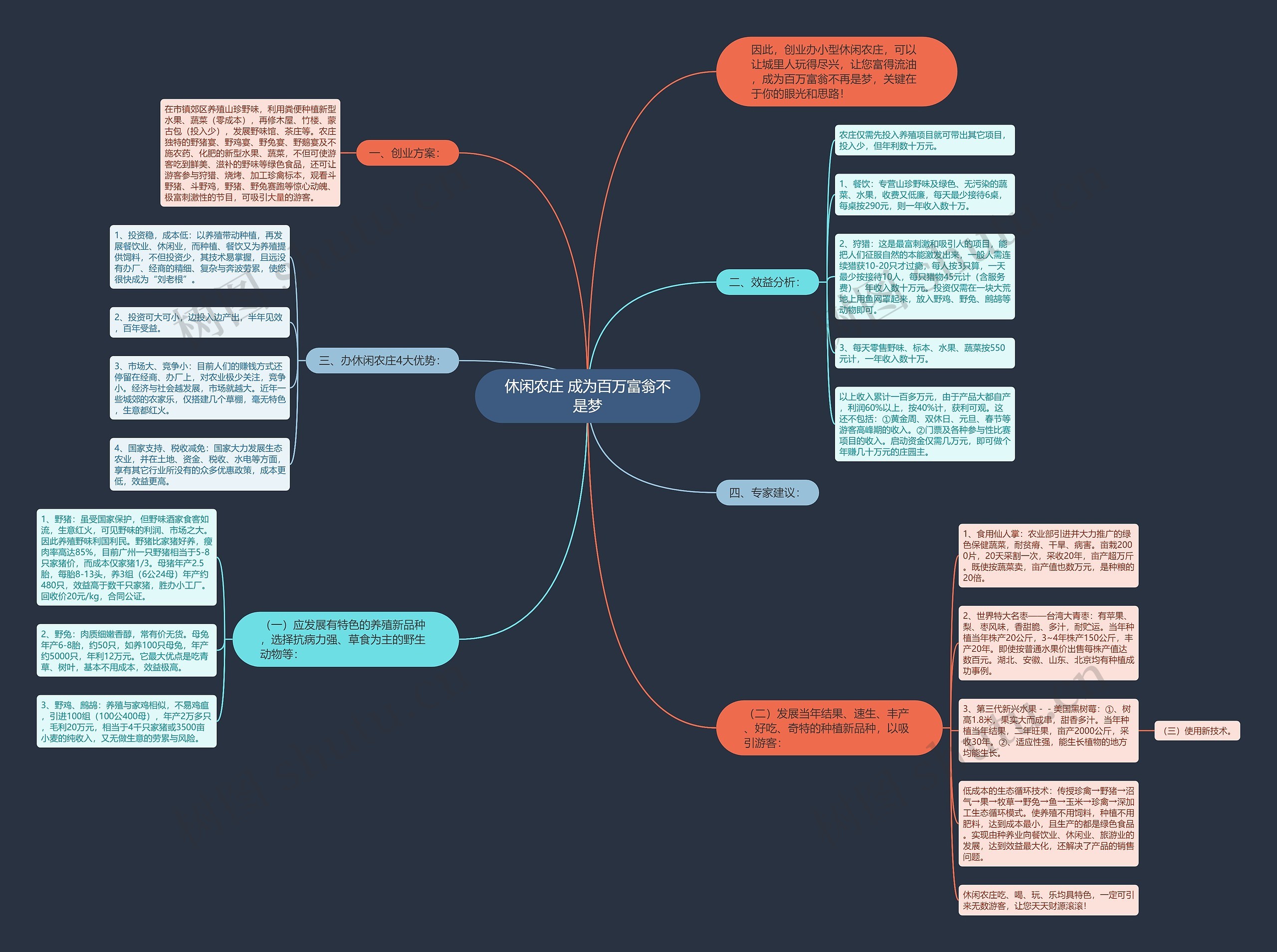 休闲农庄 成为百万富翁不是梦 休闲农庄 成为百万富翁不是梦