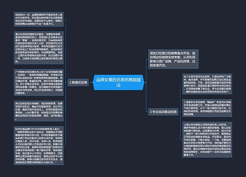 品牌女装的另类招商加盟法