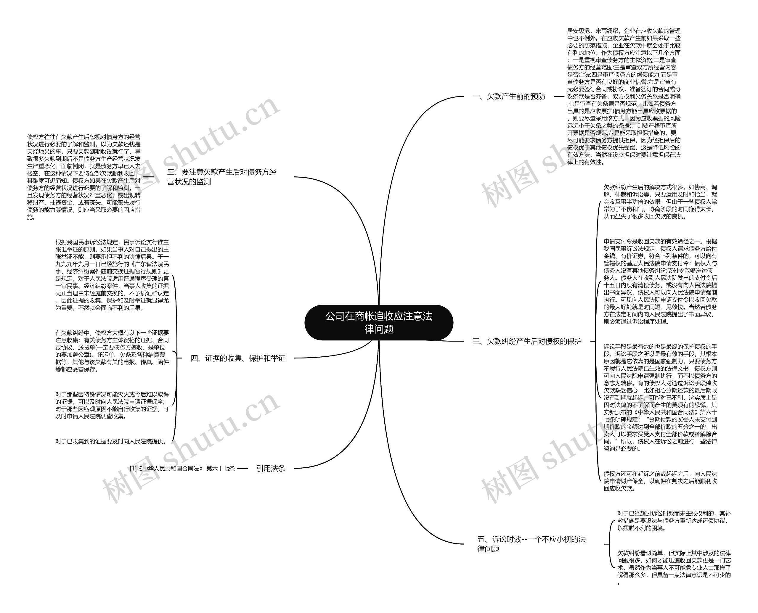 公司在商帐追收应注意法律问题 公司在商帐追收应注意法律问题