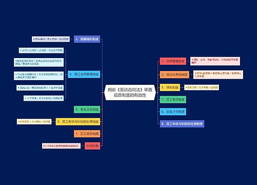 用新《劳动合同法》审查规章制度的有效性