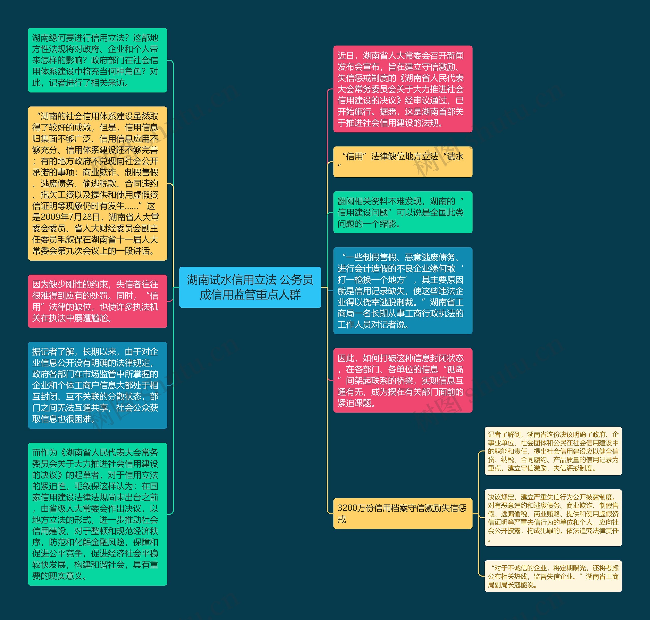 湖南试水信用立法 公务员成信用监管重点人群