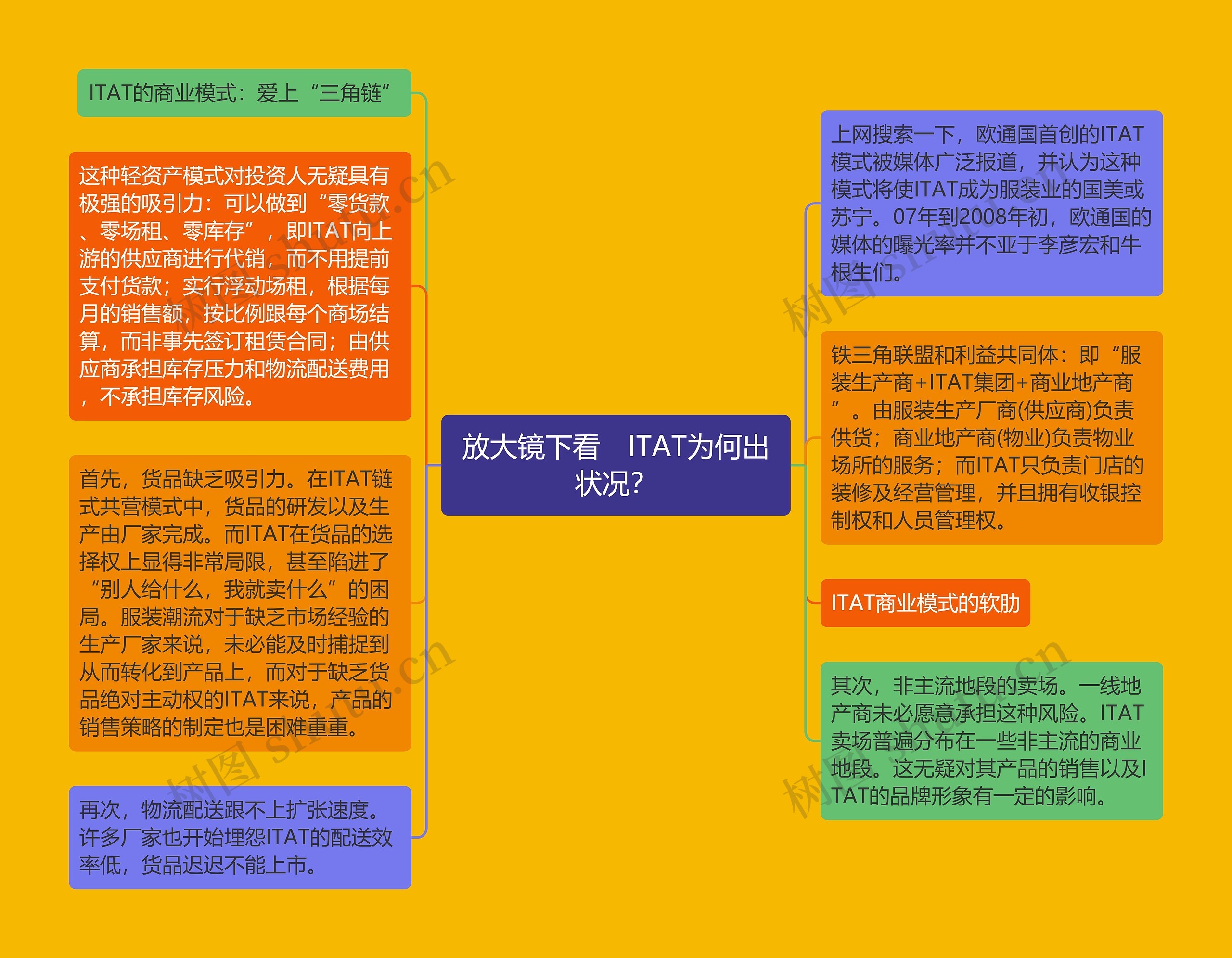 放大镜下看　ITAT为何出状况？