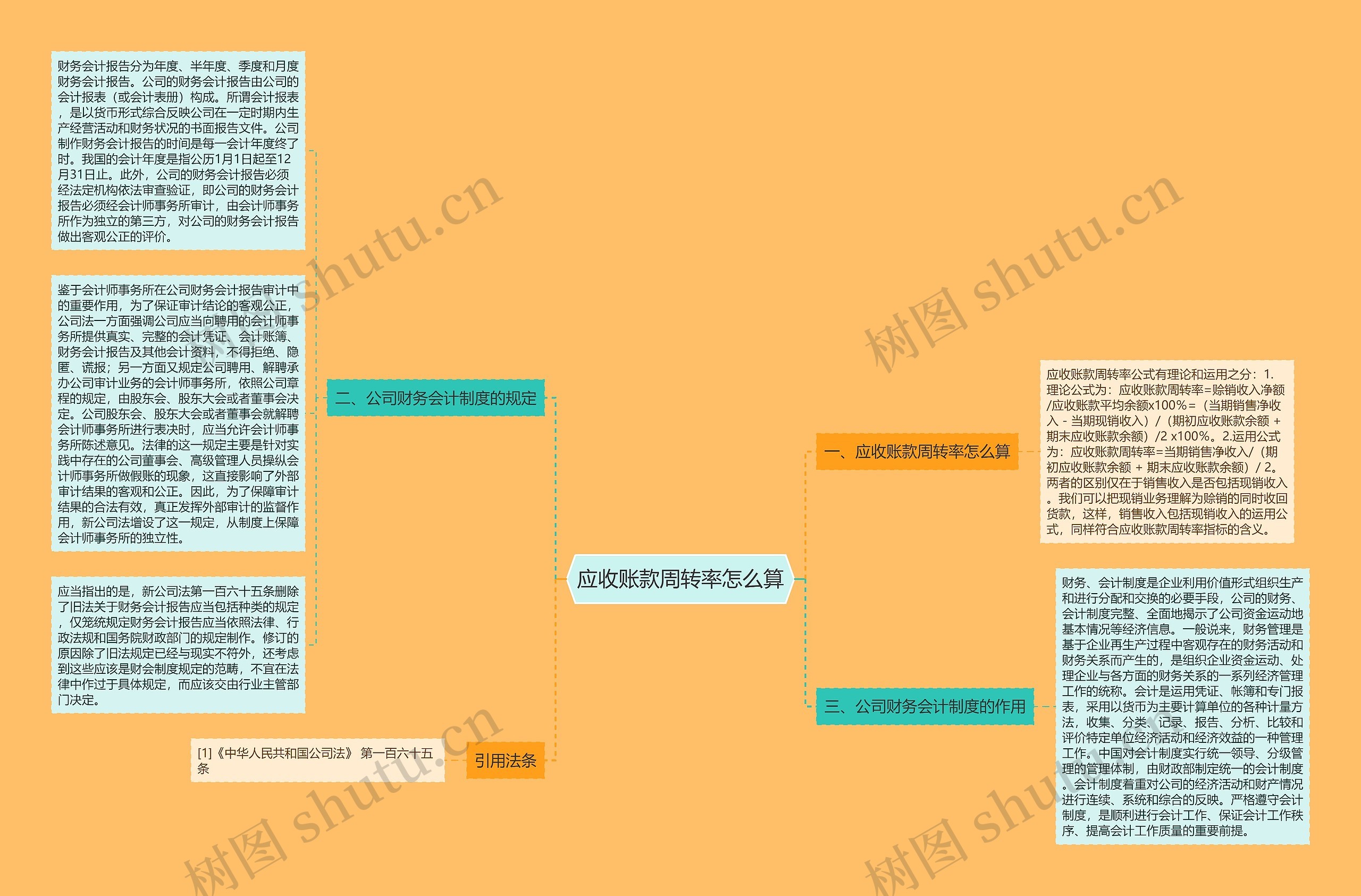 应收账款周转率怎么算思维导图