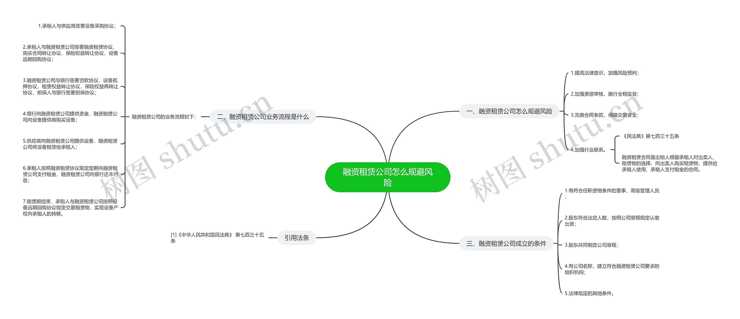 融资租赁公司怎么规避风险