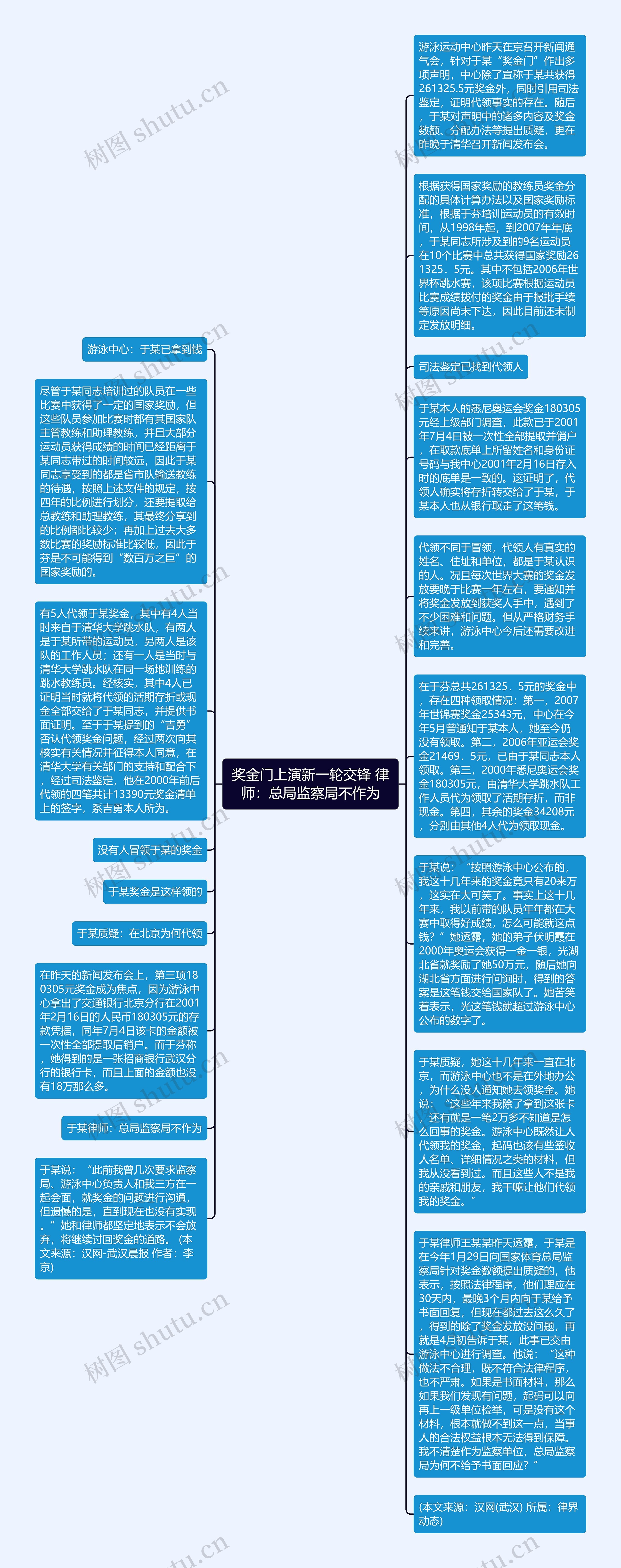 奖金门上演新一轮交锋 律师：总局监察局不作为思维导图