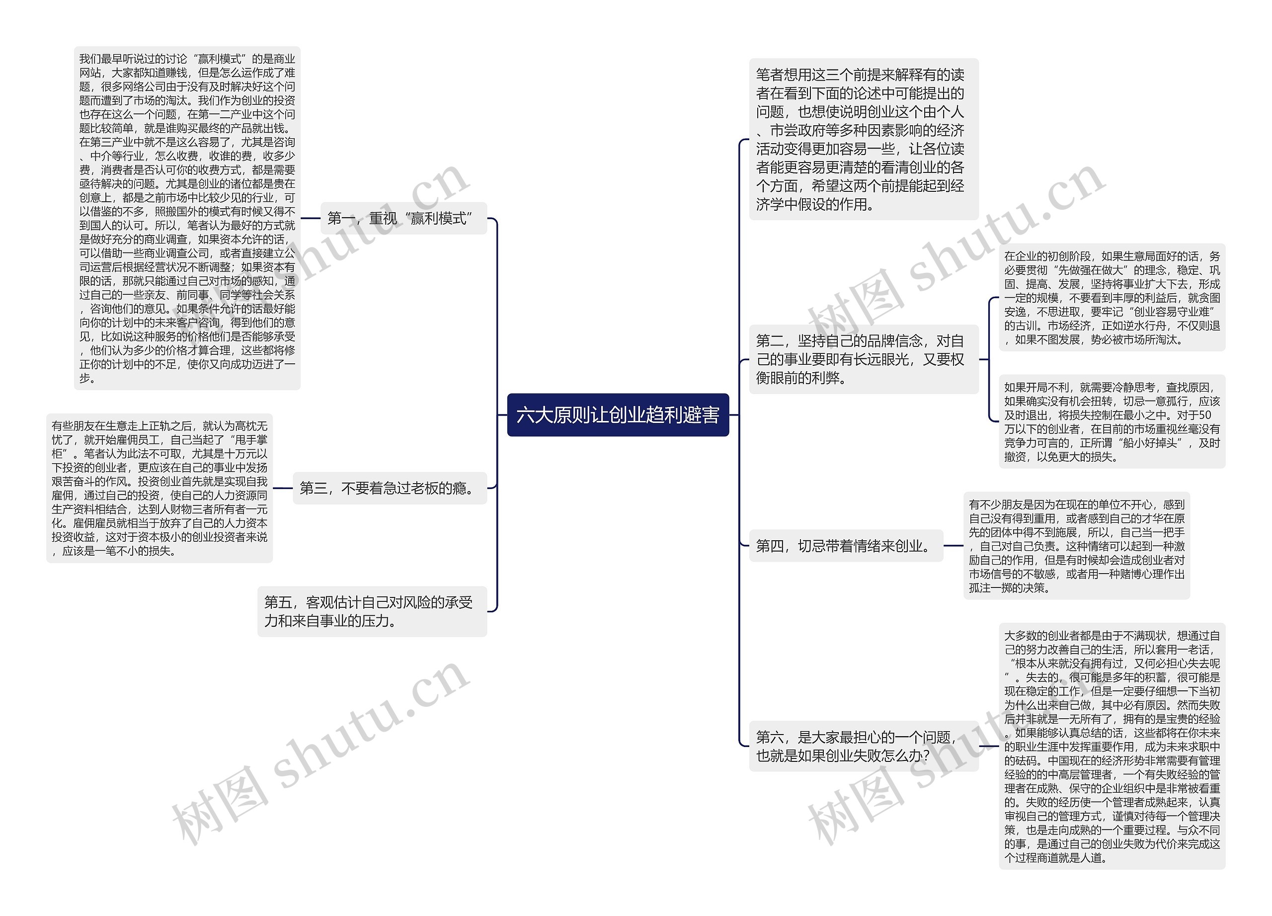 六大原则让创业趋利避害思维导图