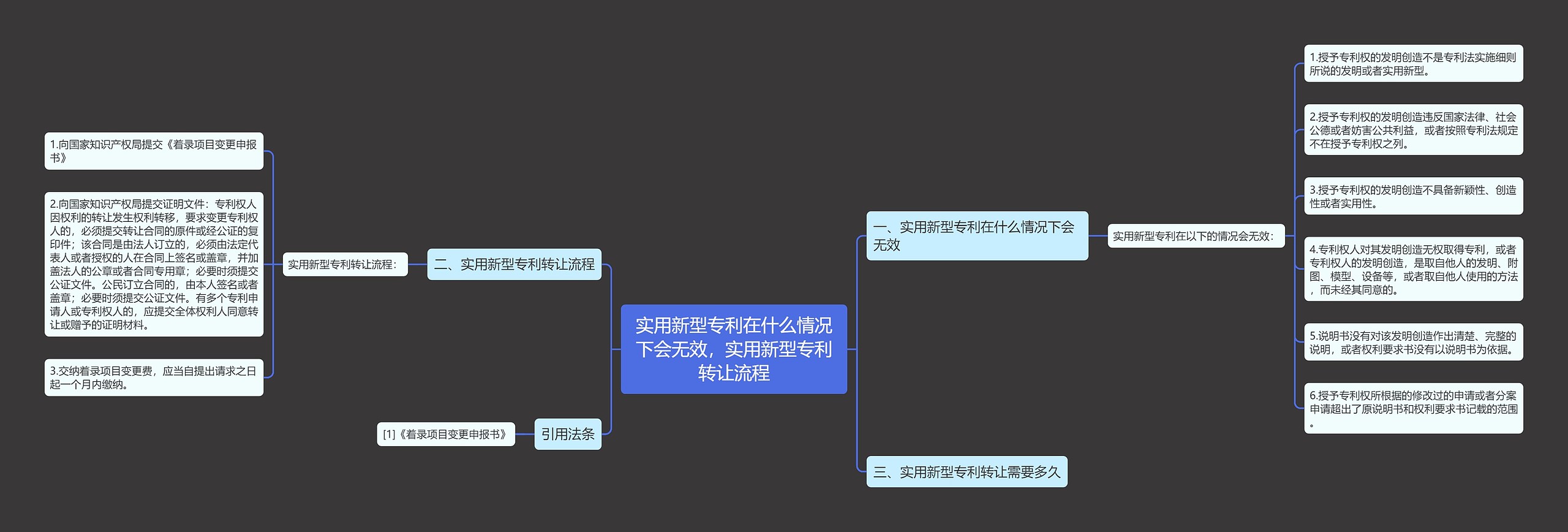 实用新型专利在什么情况下会无效，实用新型专利转让流程思维导图