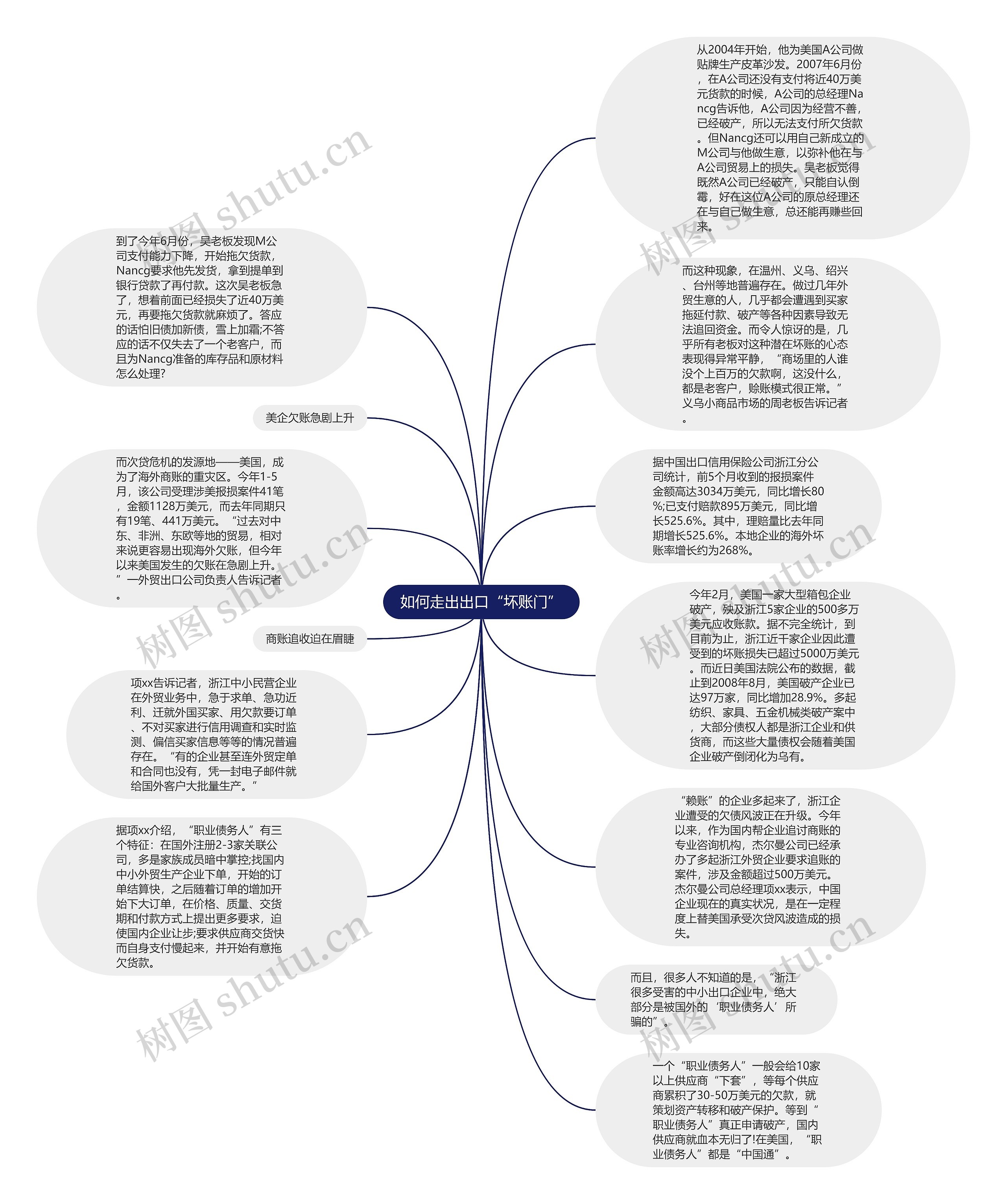 如何走出出口“坏账门”