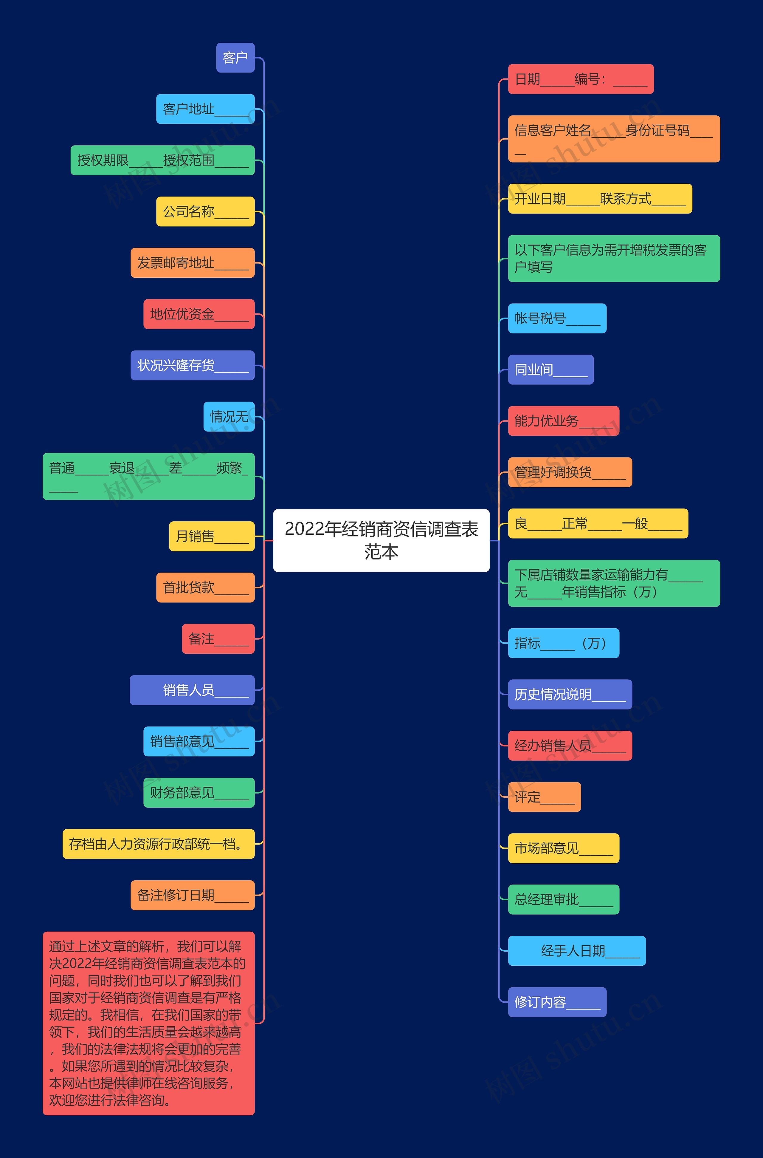 2022年经销商资信调查表范本 2022年经销商资信调查表范本